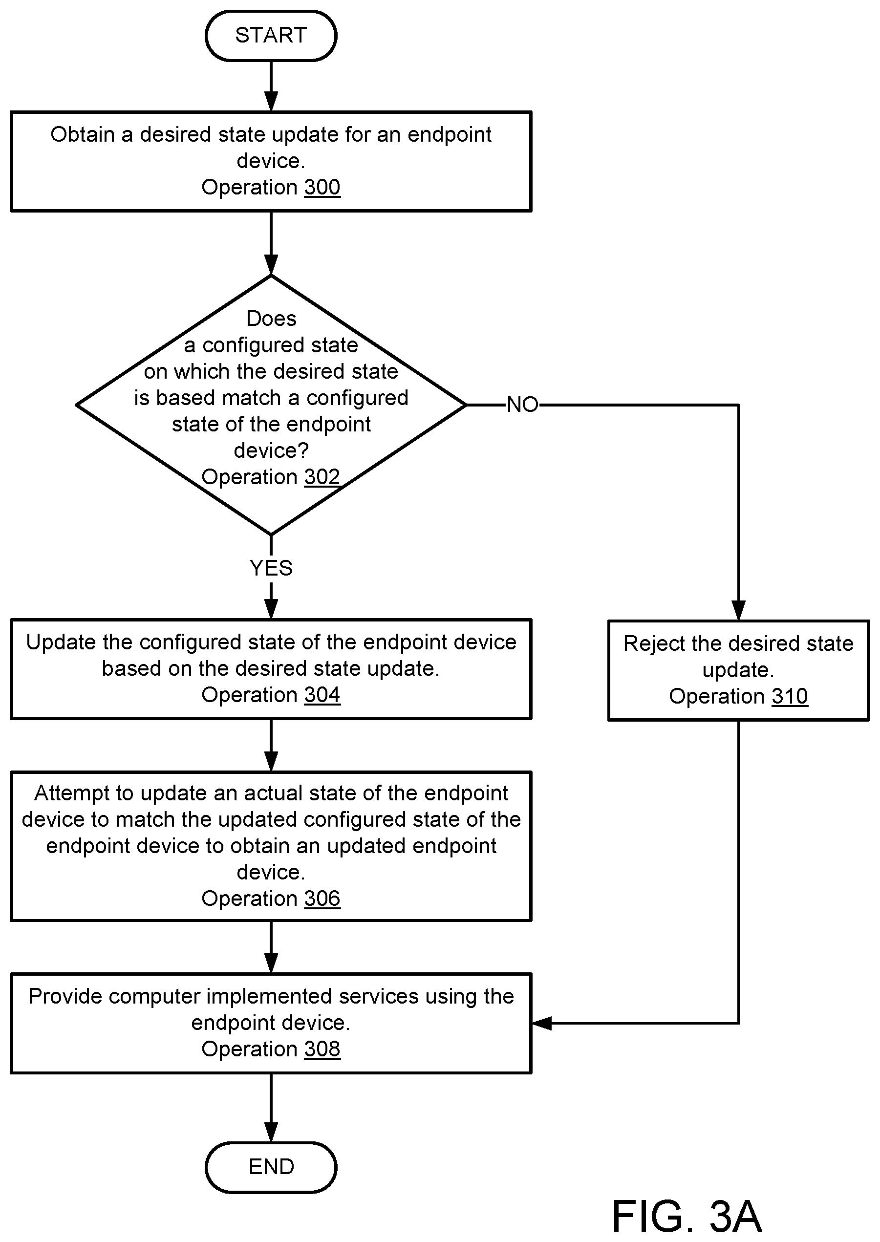 Patent US12468542 Figure 5 – State management with distributed control plane