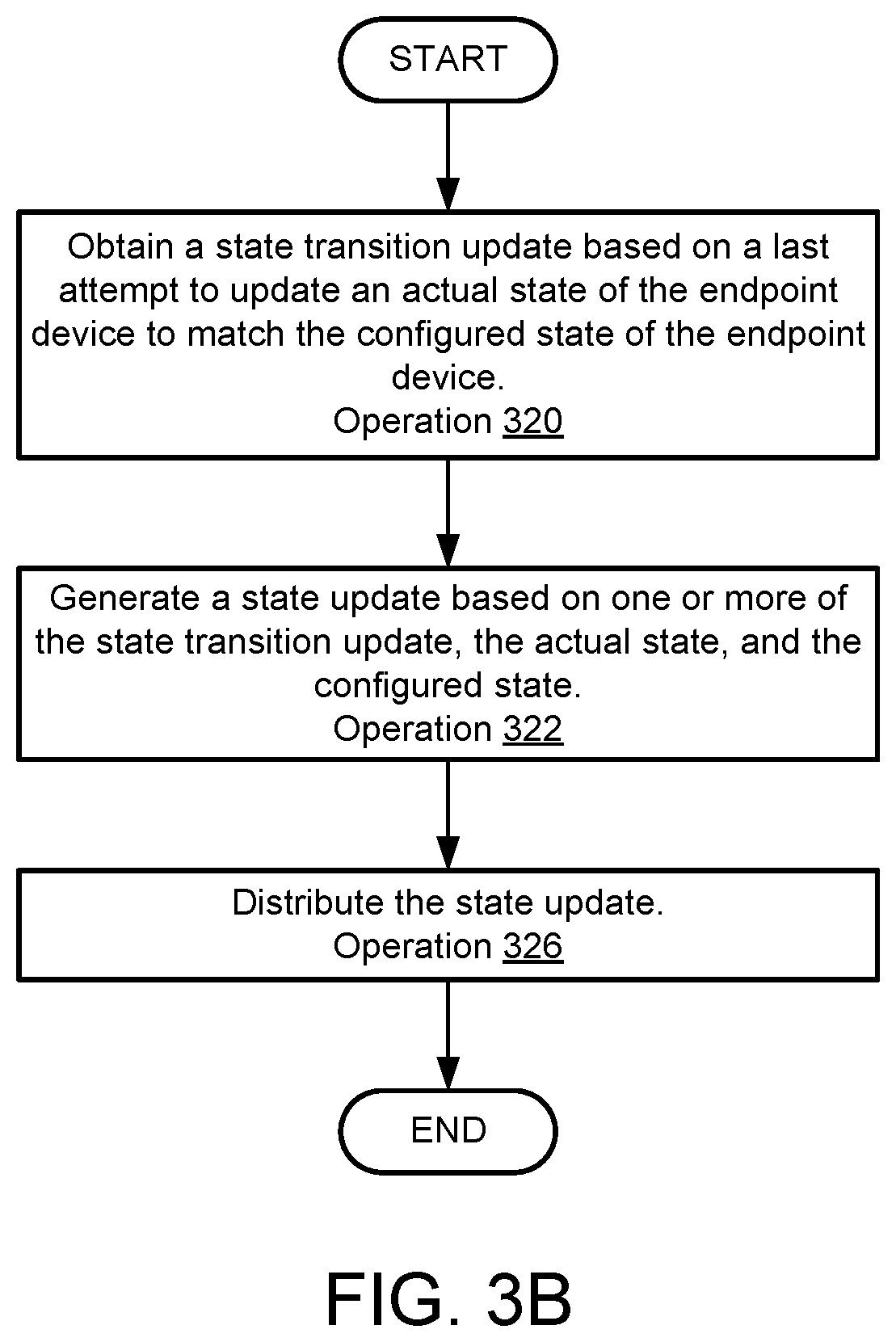 Patent US12468542 Figure 6 – State management with distributed control plane