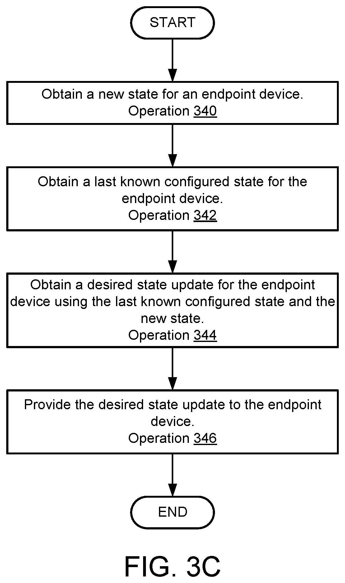 Patent US12468542 Figure 7 – State management with distributed control plane