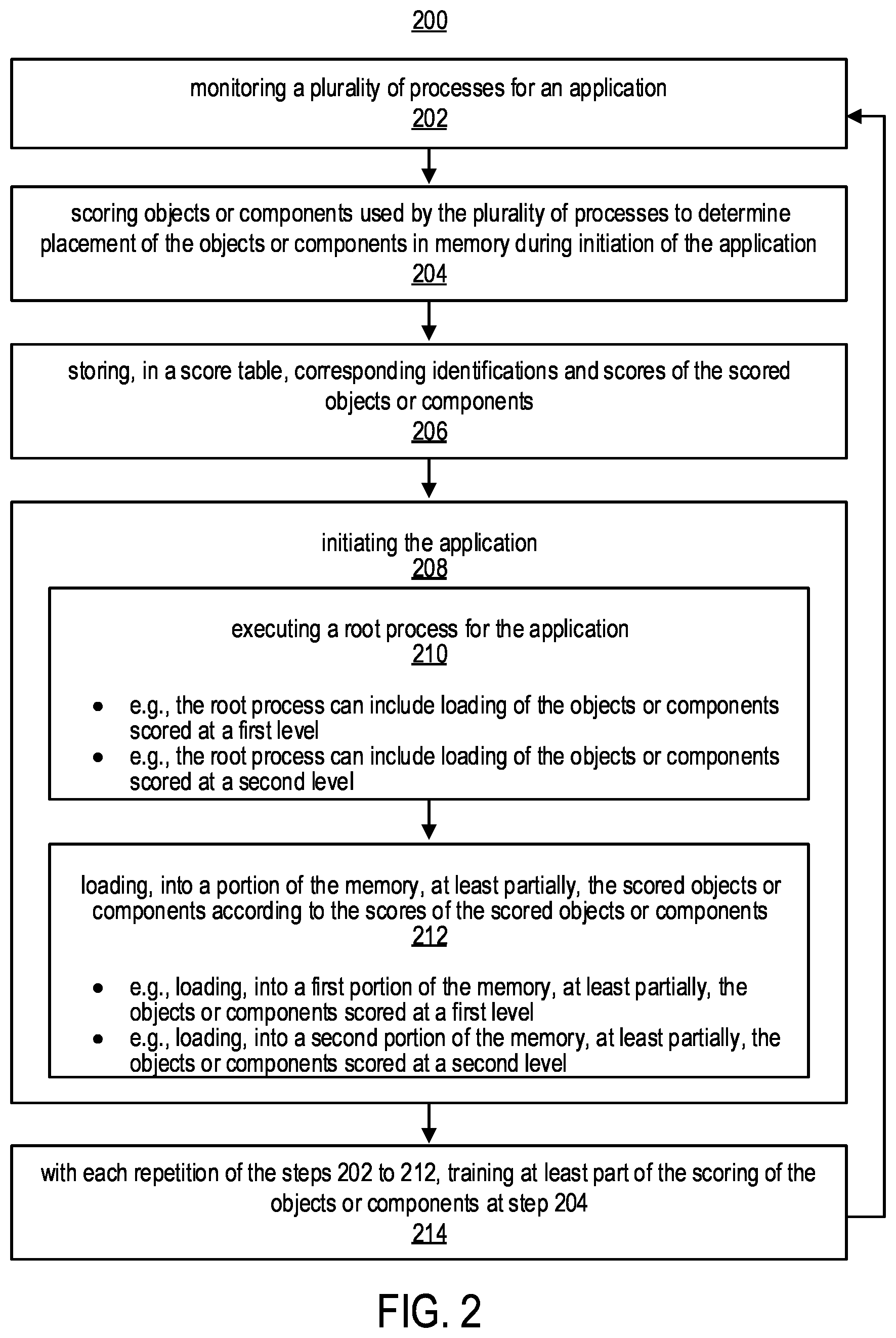 Patent US12468545 Figure 2 – Initial data distribution for different application processes