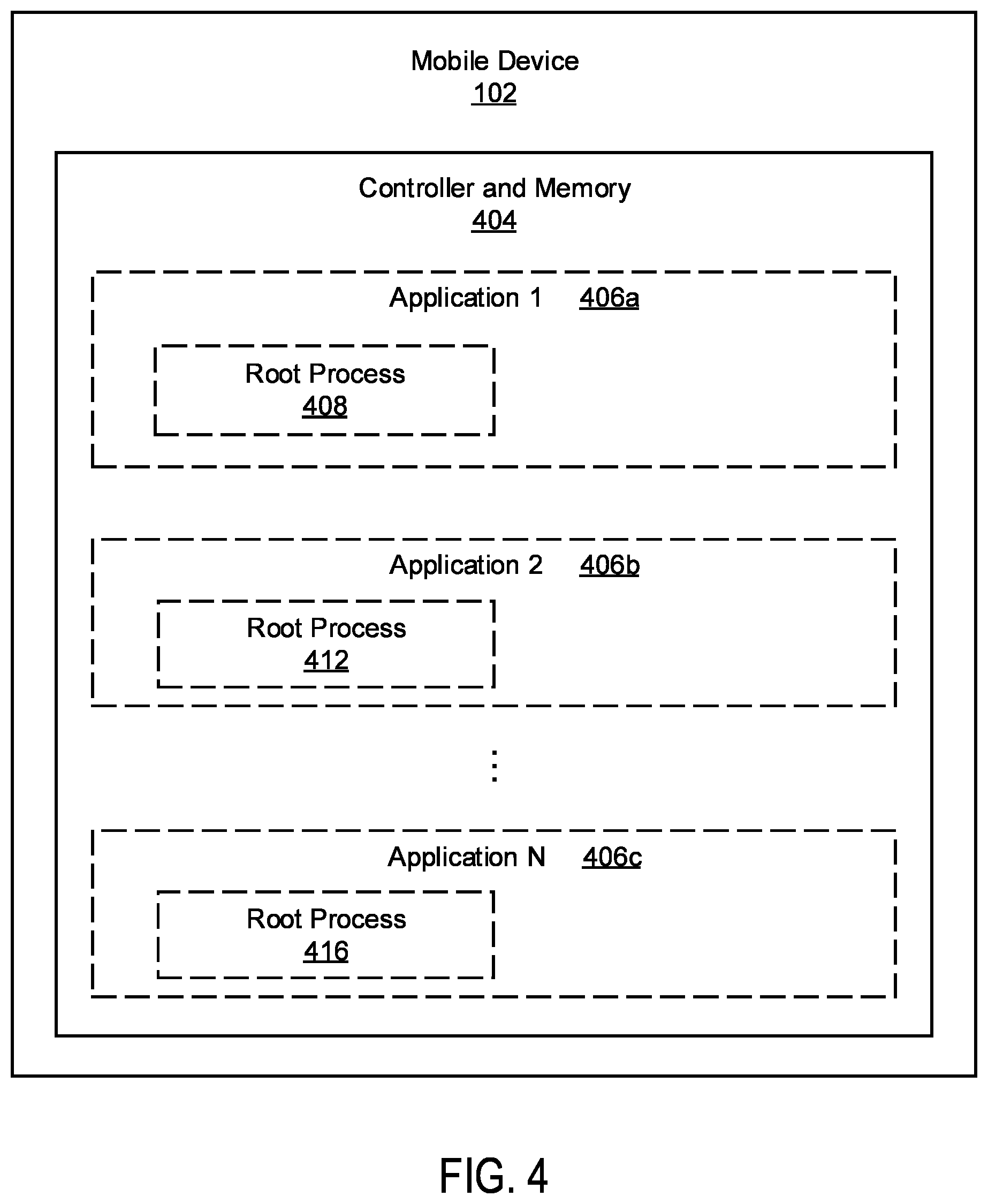 Patent US12468545 Figure 4 – Initial data distribution for different application processes