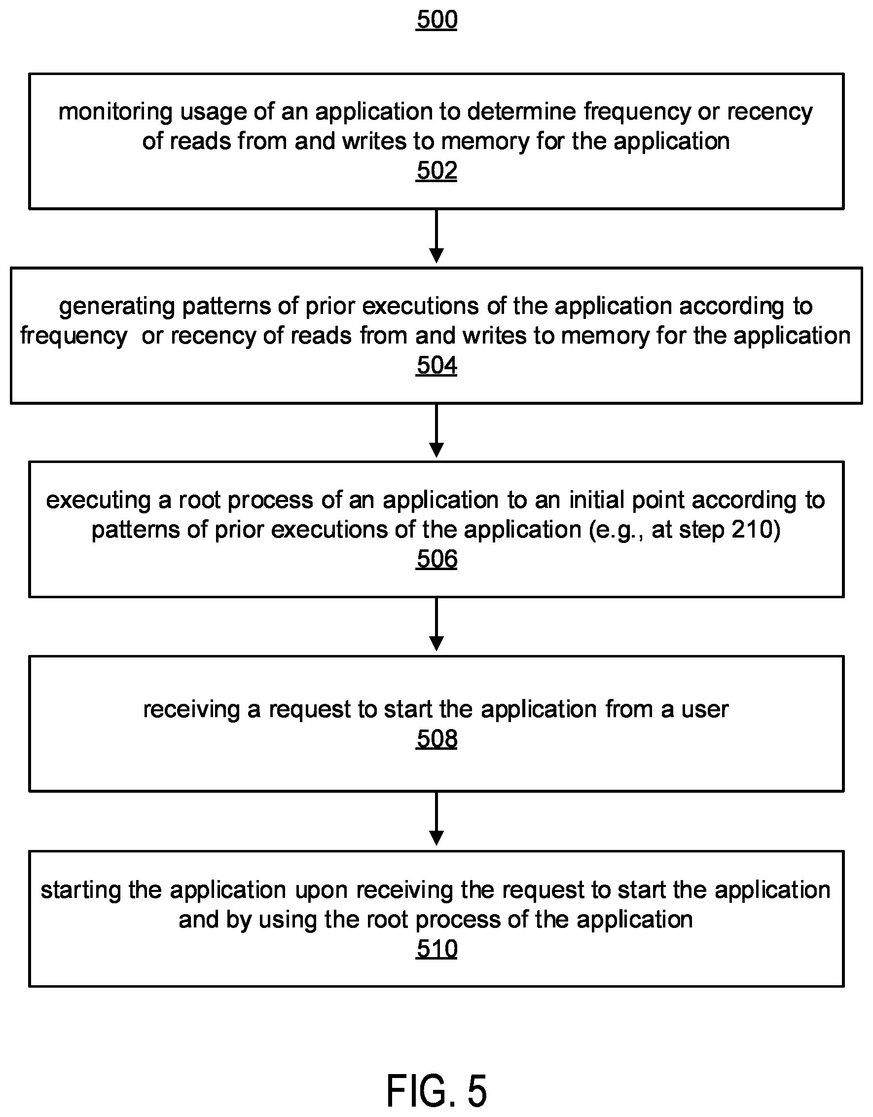 Patent US12468545 Figure 5 – Initial data distribution for different application processes