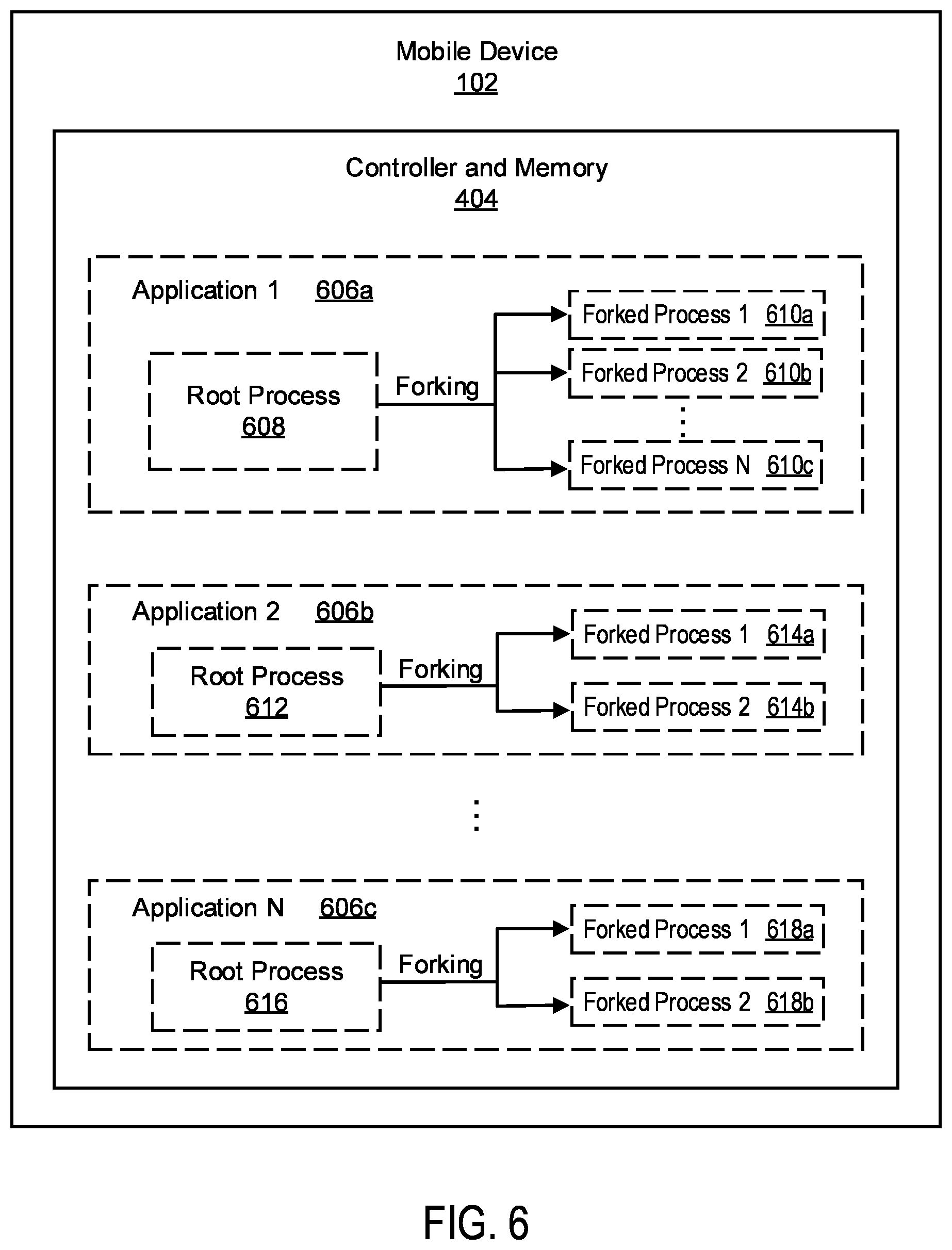 Patent US12468545 Figure 6 – Initial data distribution for different application processes