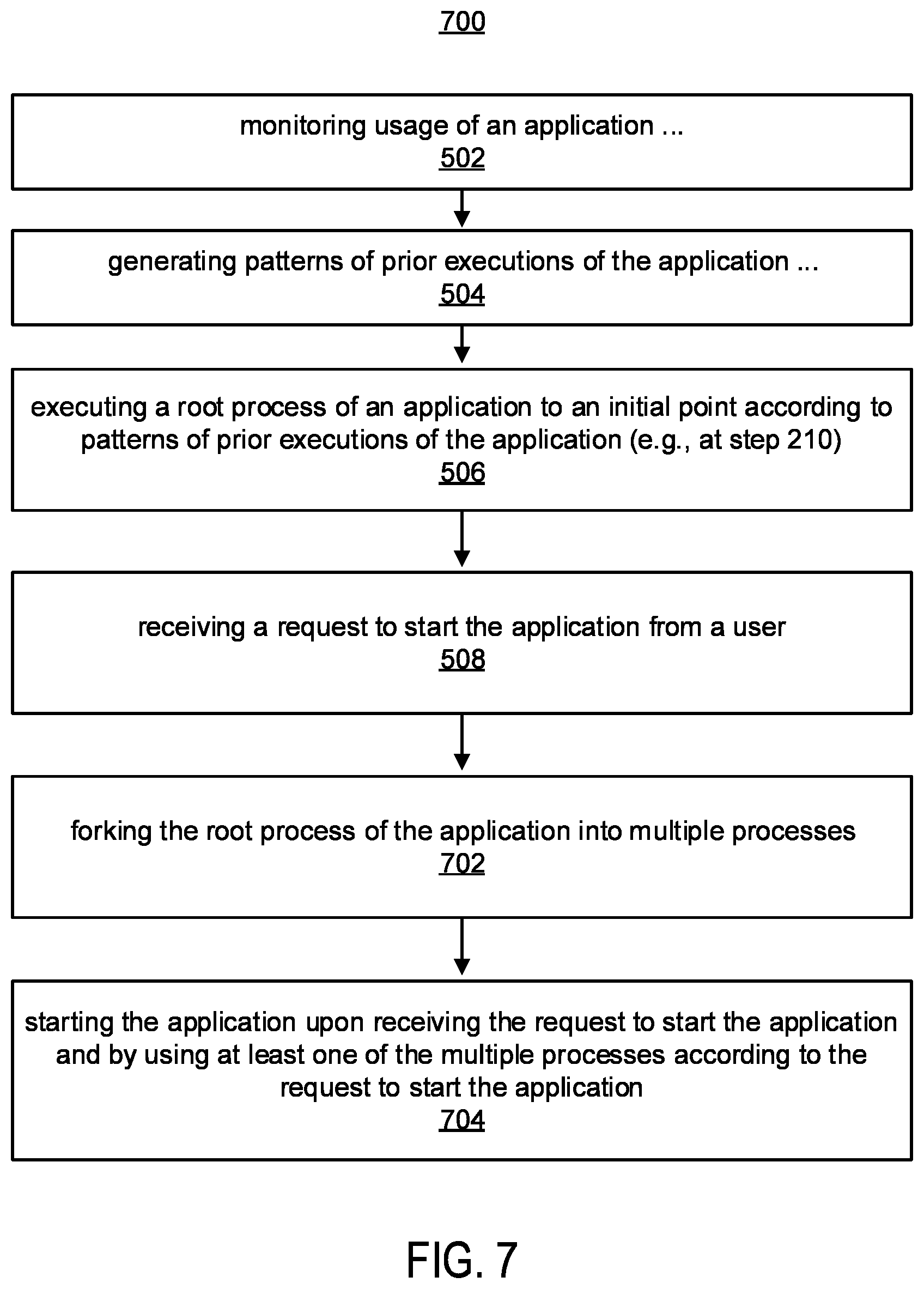Patent US12468545 Figure 7 – Initial data distribution for different application processes