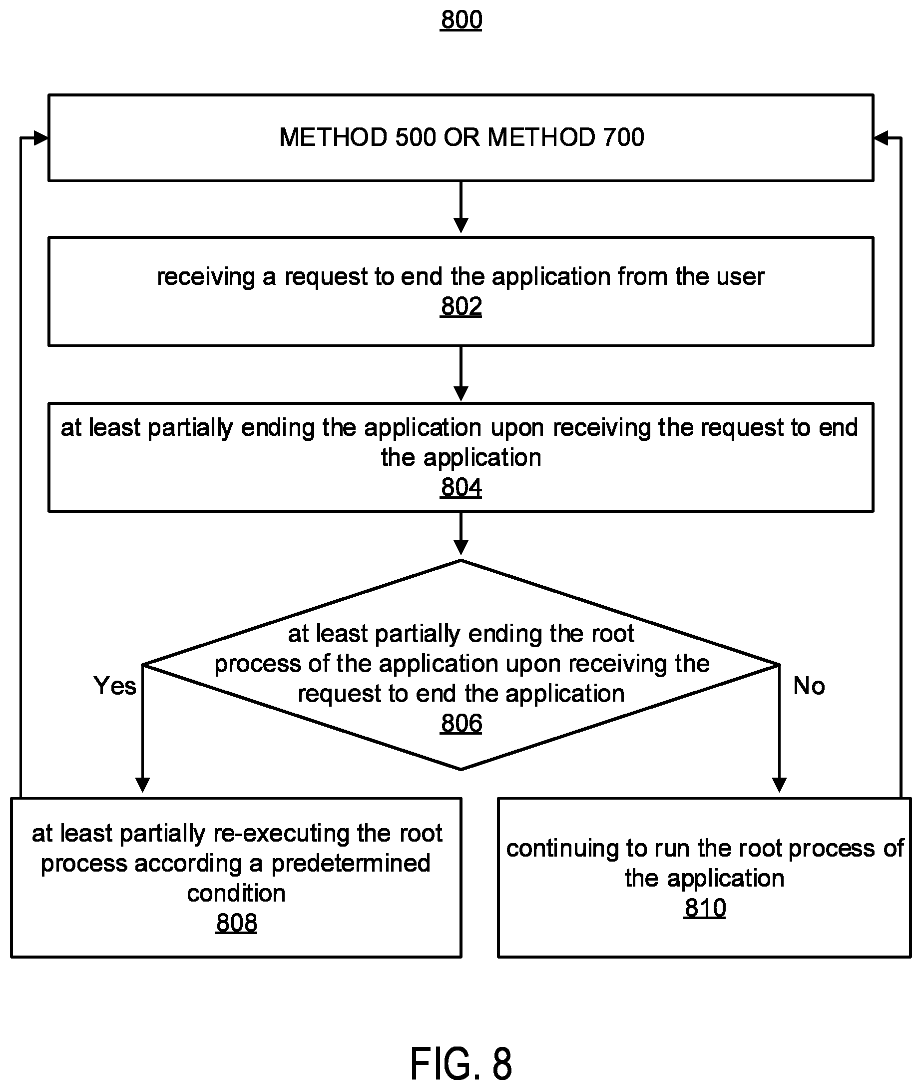 Patent US12468545 Figure 8 – Initial data distribution for different application processes