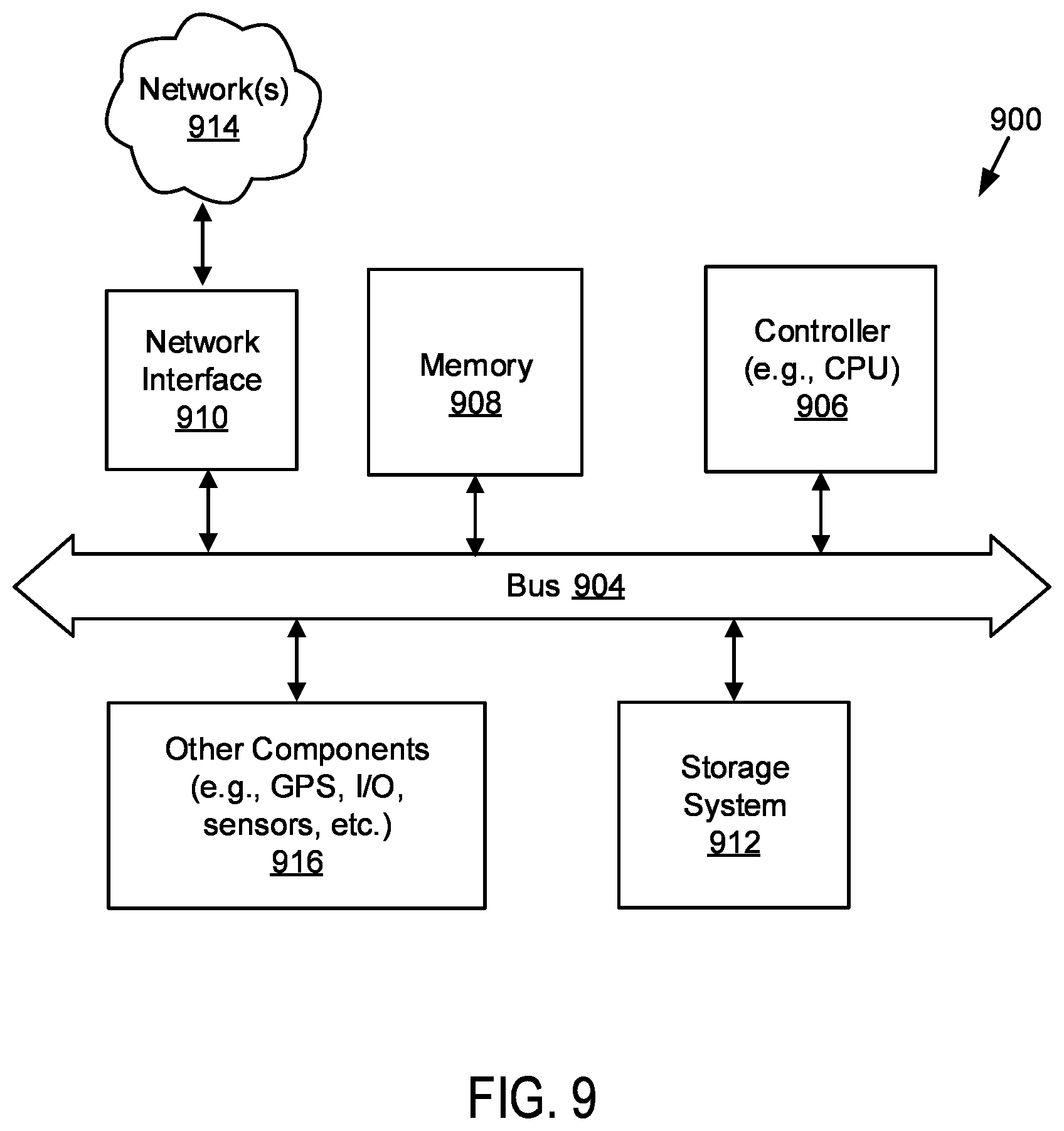 Patent US12468545 Figure 9 – Initial data distribution for different application processes