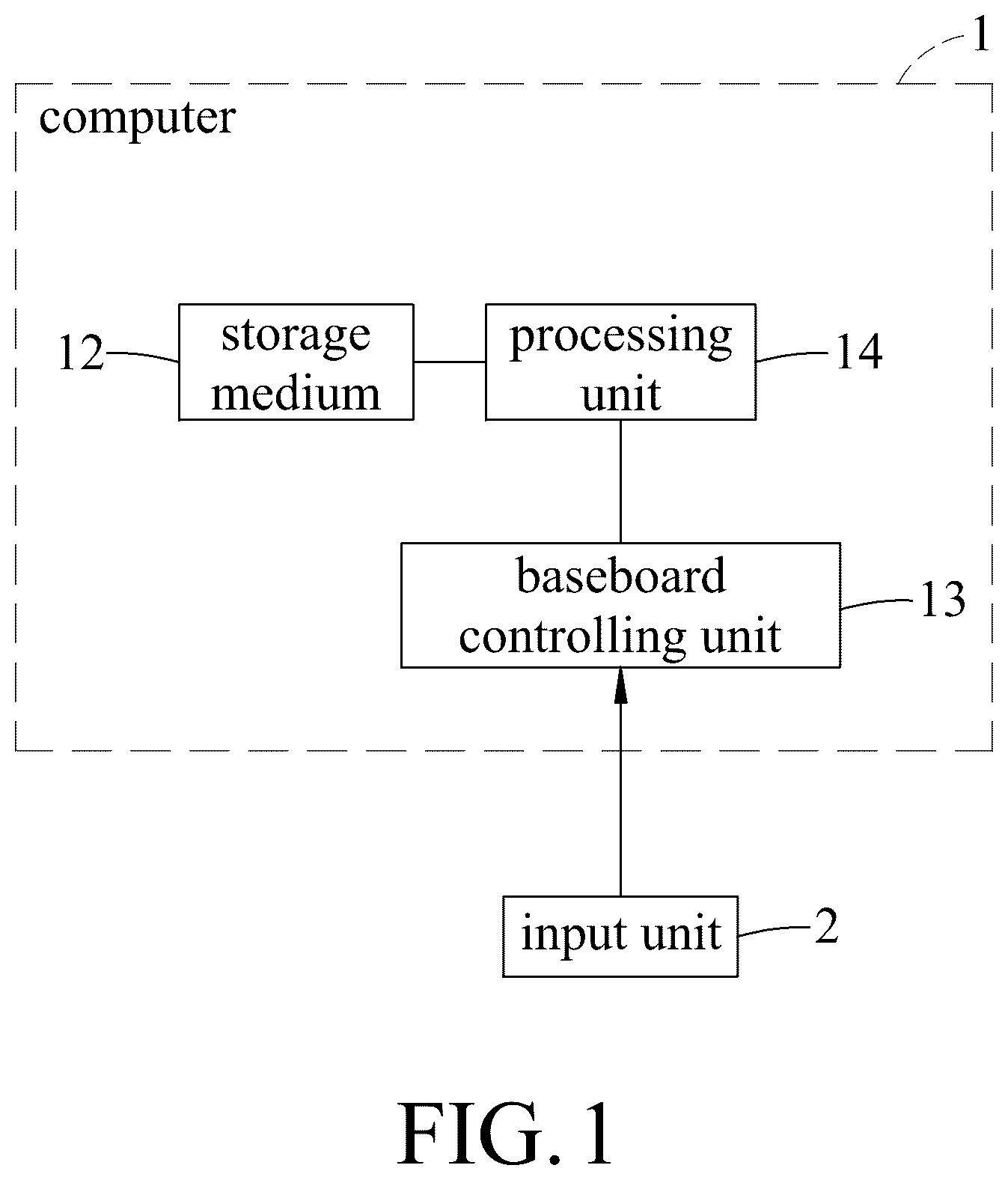 Patent US12468547 Figure 1 – Computer and method of booting computer