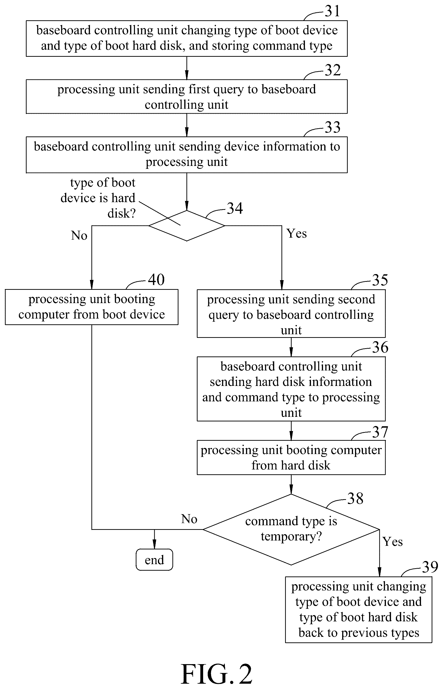 Patent US12468547 Figure 2 – Computer and method of booting computer