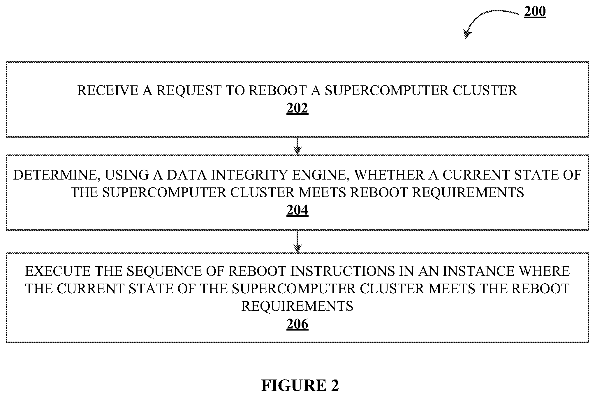 Patent US12468549 Figure 5 – Automated system for restarting large scale cluster supercomputers