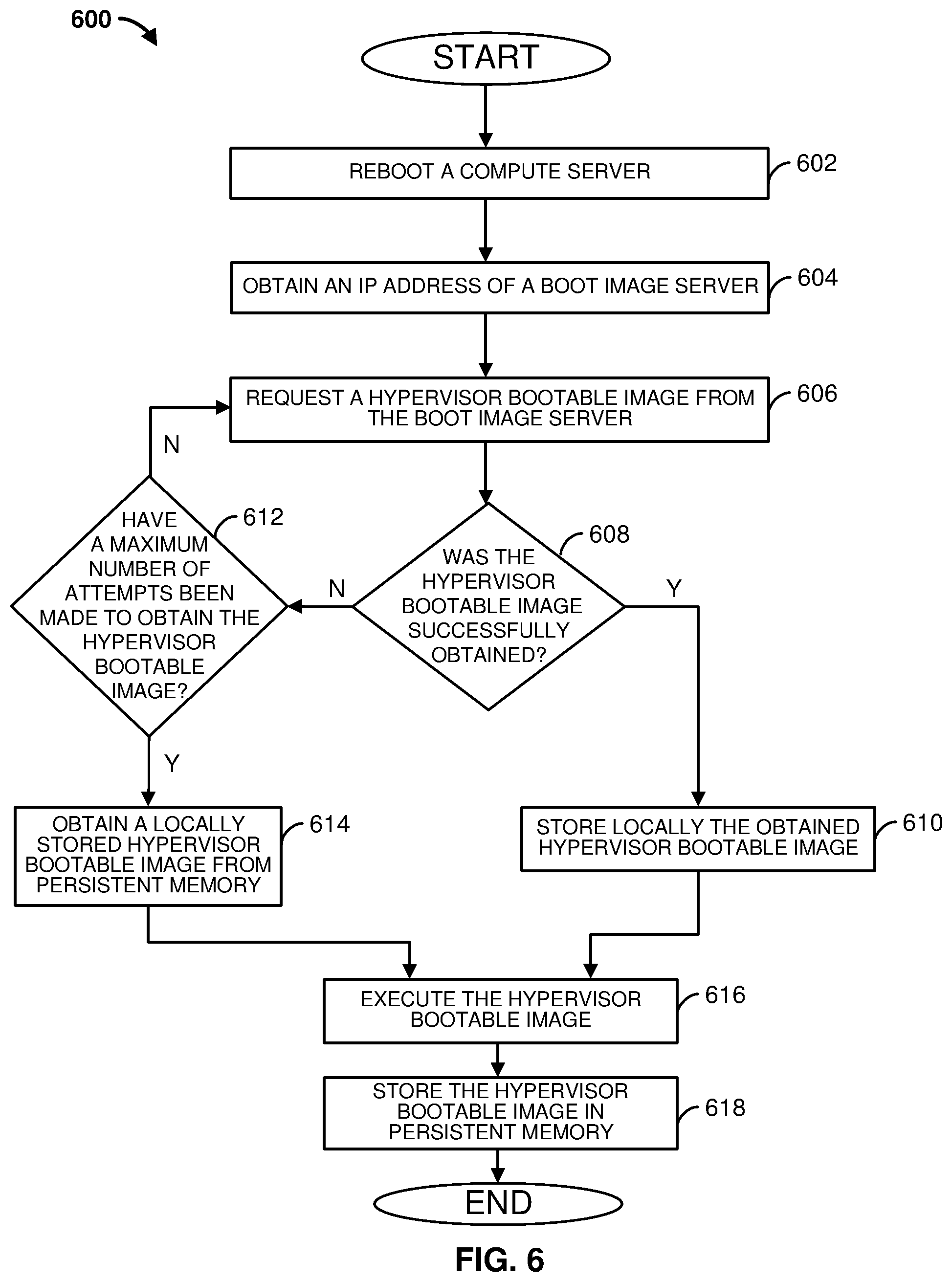 Patent US12468550 Figure 6 – Methods and apparatus for hypervisor boot up