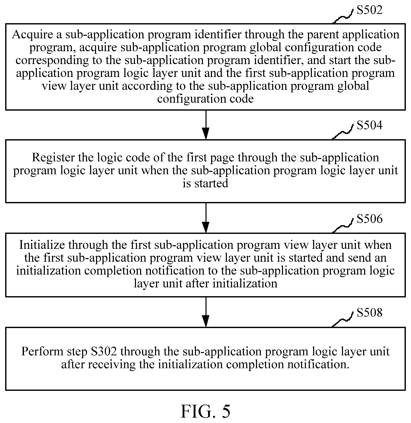 Patent US12468552 Figure 3 – Execution of sub-application processes within application program