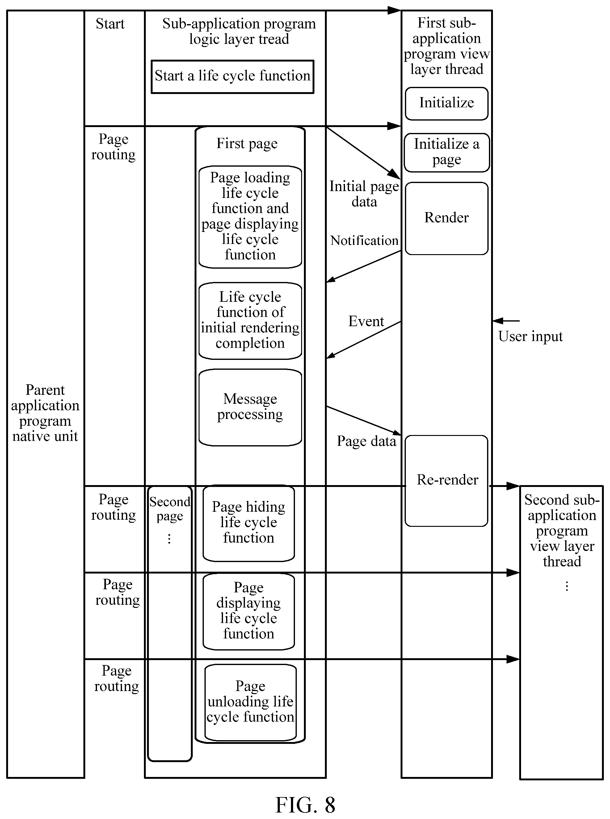 Patent US12468552 Figure 6 – Execution of sub-application processes within application program