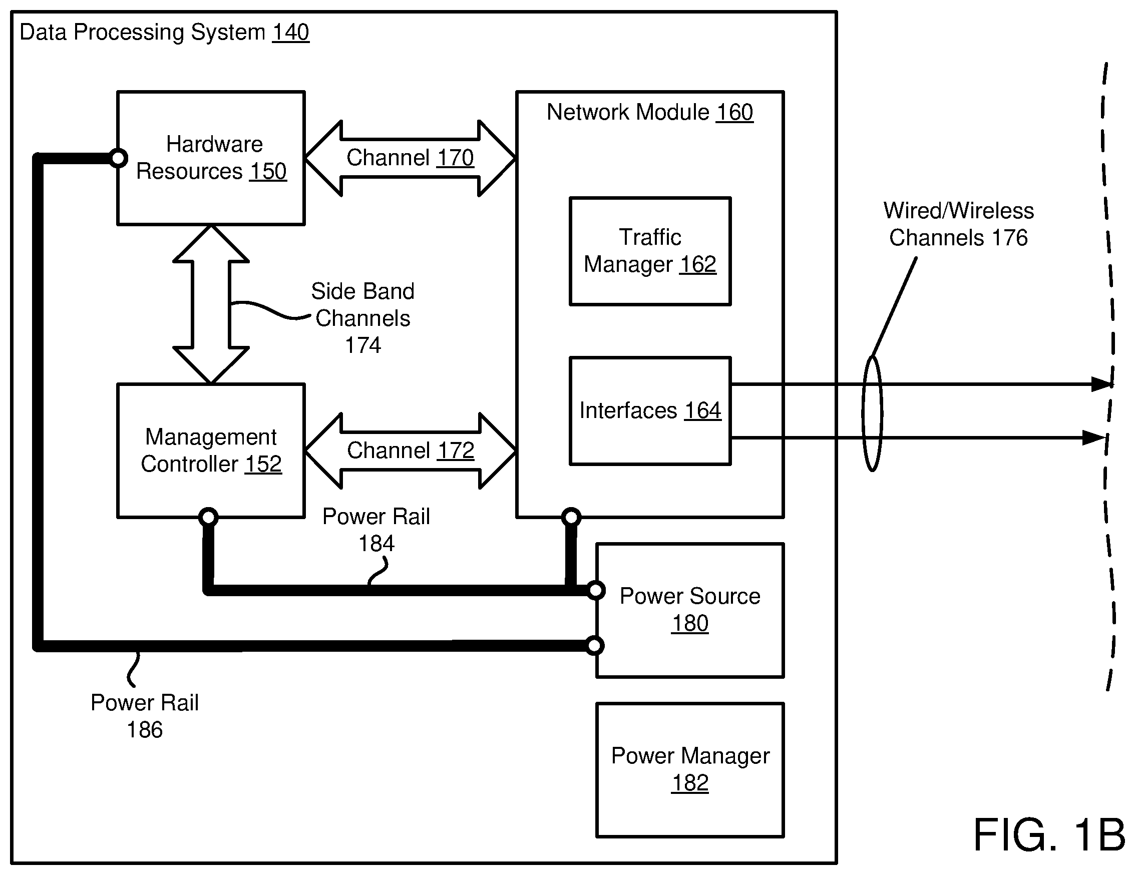 Patent US12468553 Figure 2 – Managing user personas using a management controller