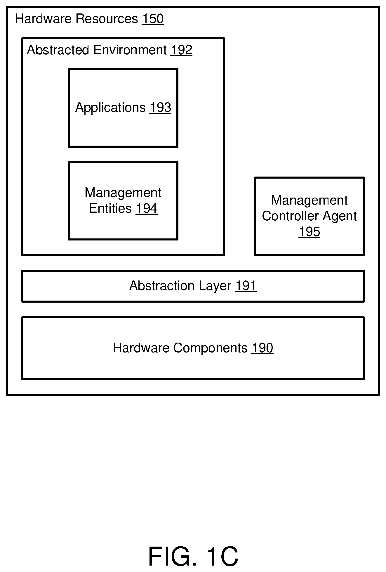 Patent US12468553 Figure 3 – Managing user personas using a management controller