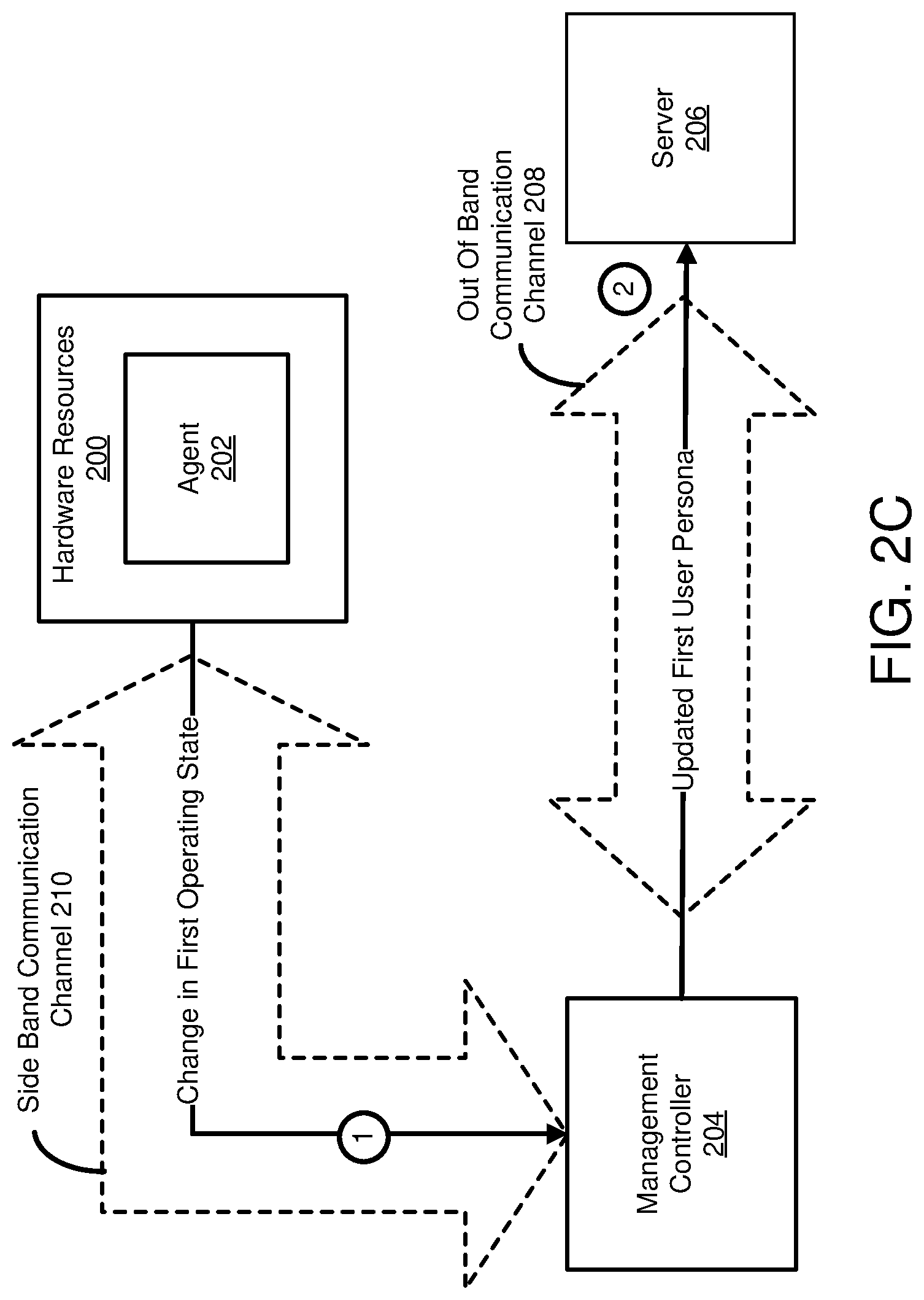 Patent US12468553 Figure 6 – Managing user personas using a management controller