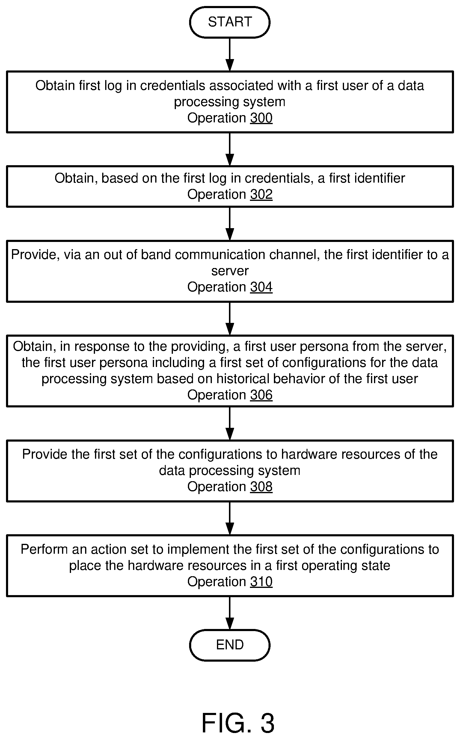 Patent US12468553 Figure 7 – Managing user personas using a management controller