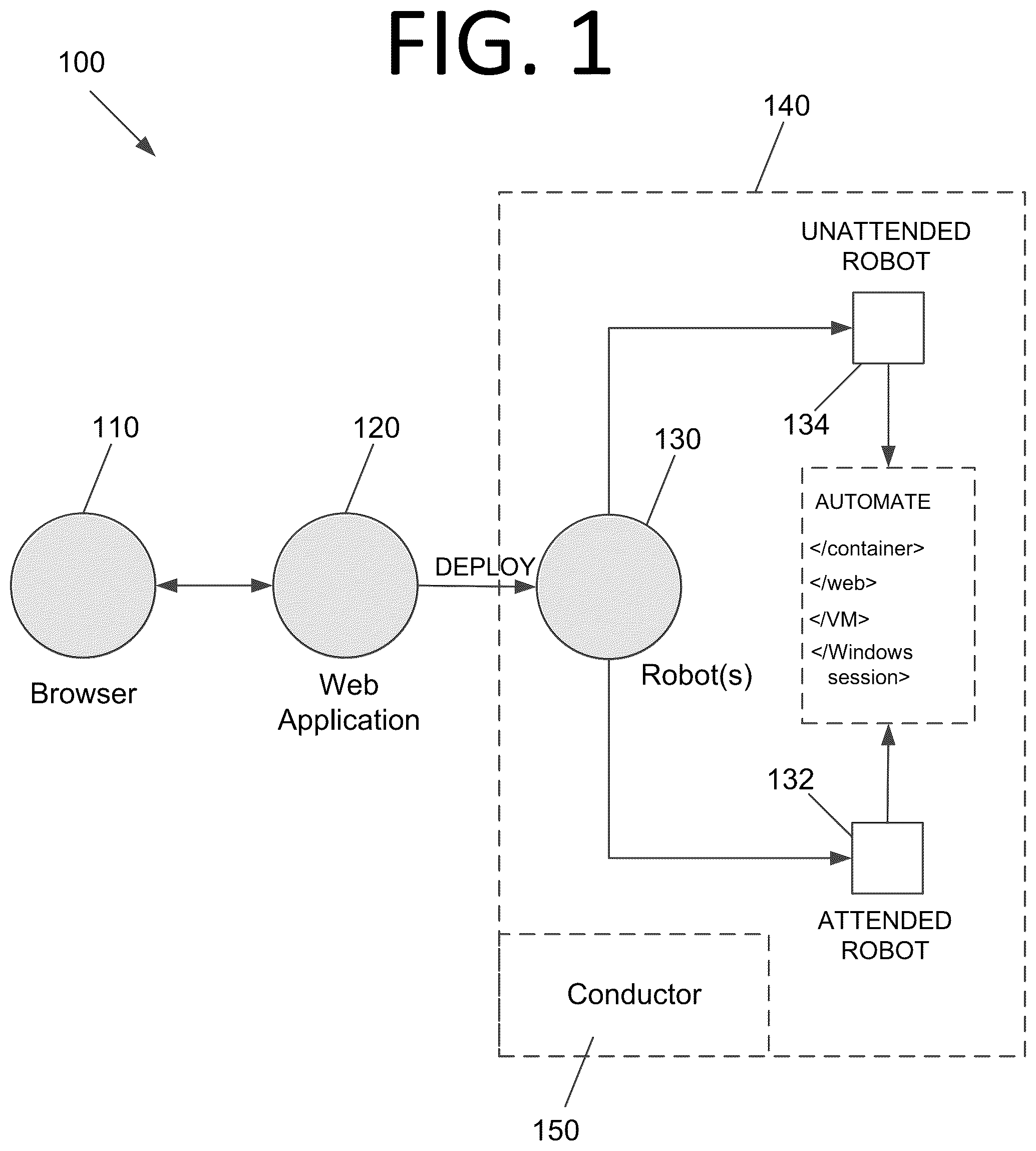 Patent US12468557 Figure 1 – Web-based robotic process automation designer systems and automations for virtual machines, sessions, and containers