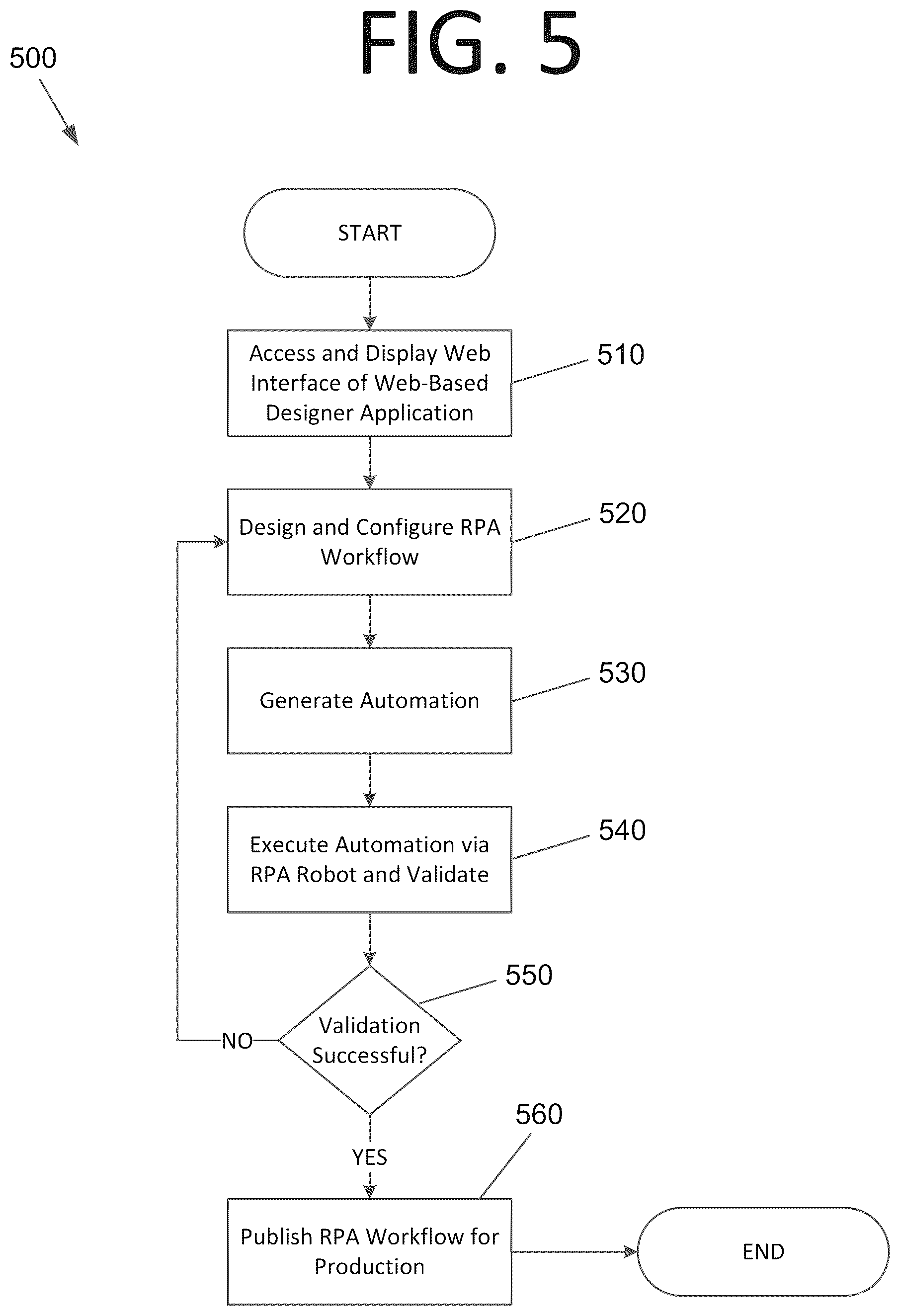 Patent US12468557 Figure 12 – Web-based robotic process automation designer systems and automations for virtual machines, sessions, and containers