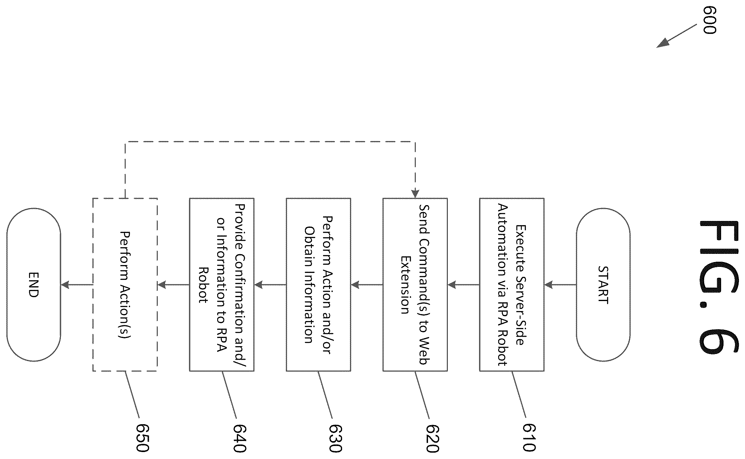 Patent US12468557 Figure 13 – Web-based robotic process automation designer systems and automations for virtual machines, sessions, and containers