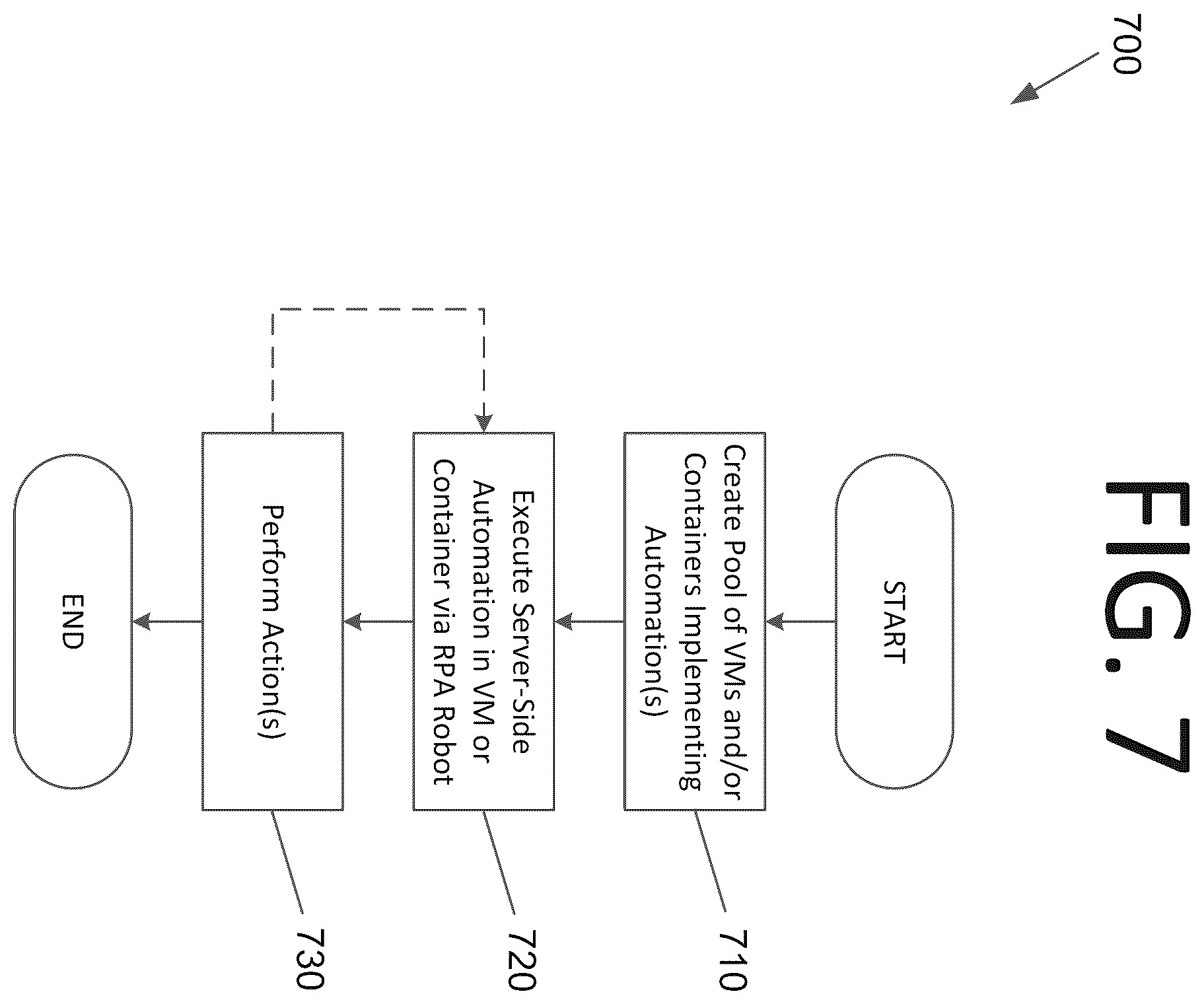 Patent US12468557 Figure 14 – Web-based robotic process automation designer systems and automations for virtual machines, sessions, and containers