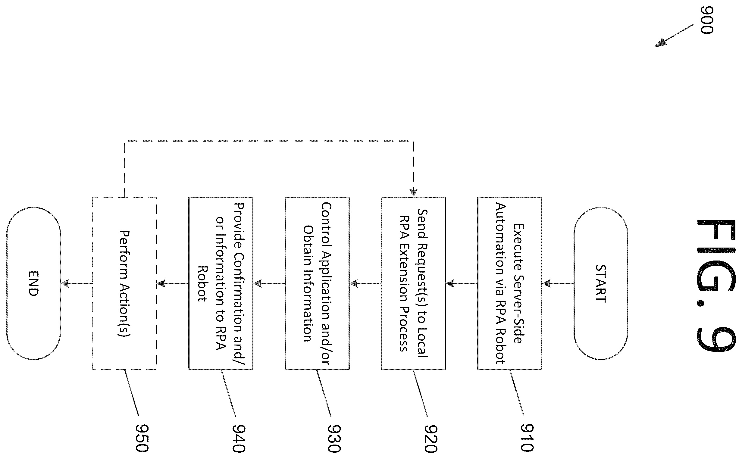Patent US12468557 Figure 16 – Web-based robotic process automation designer systems and automations for virtual machines, sessions, and containers