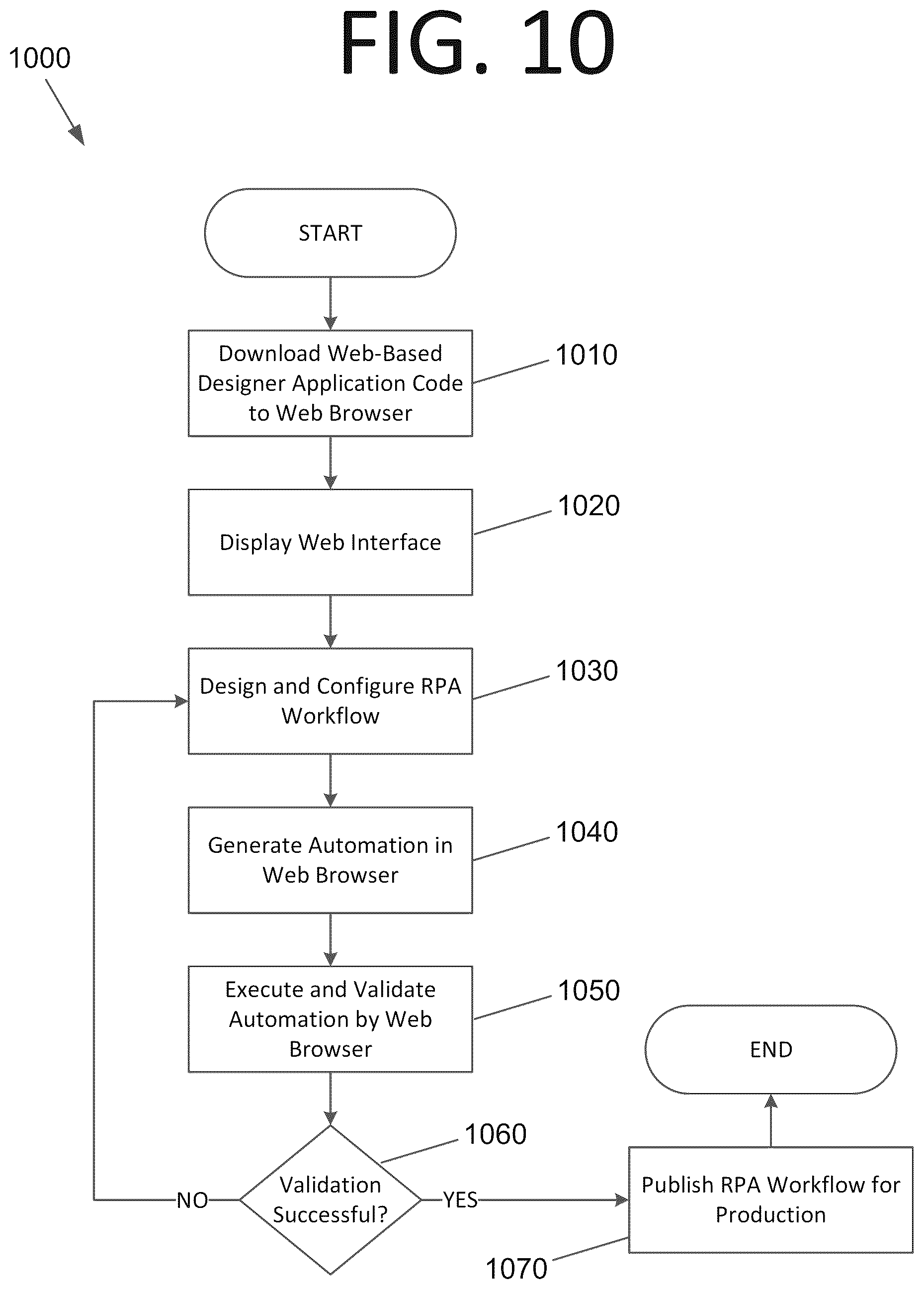 Patent US12468557 Figure 17 – Web-based robotic process automation designer systems and automations for virtual machines, sessions, and containers