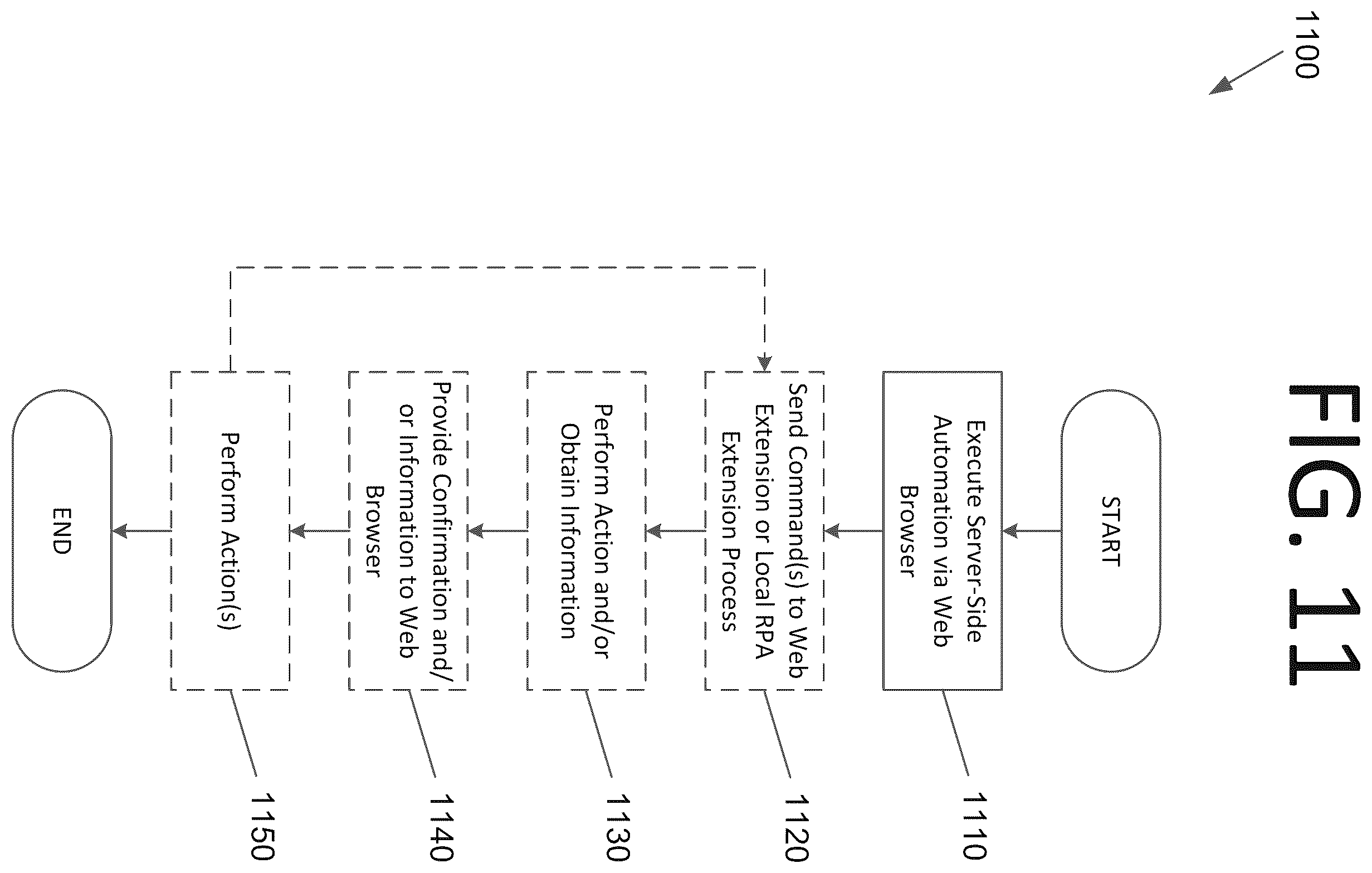 Patent US12468557 Figure 18 – Web-based robotic process automation designer systems and automations for virtual machines, sessions, and containers