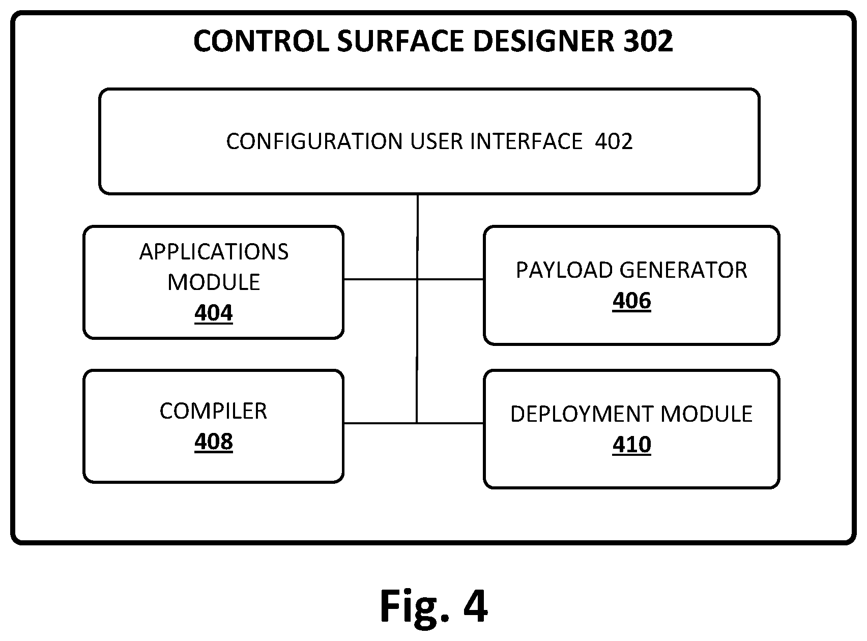Patent US12468559 Figure 4 – System and method for generating customized user interface with multi-application functionality
