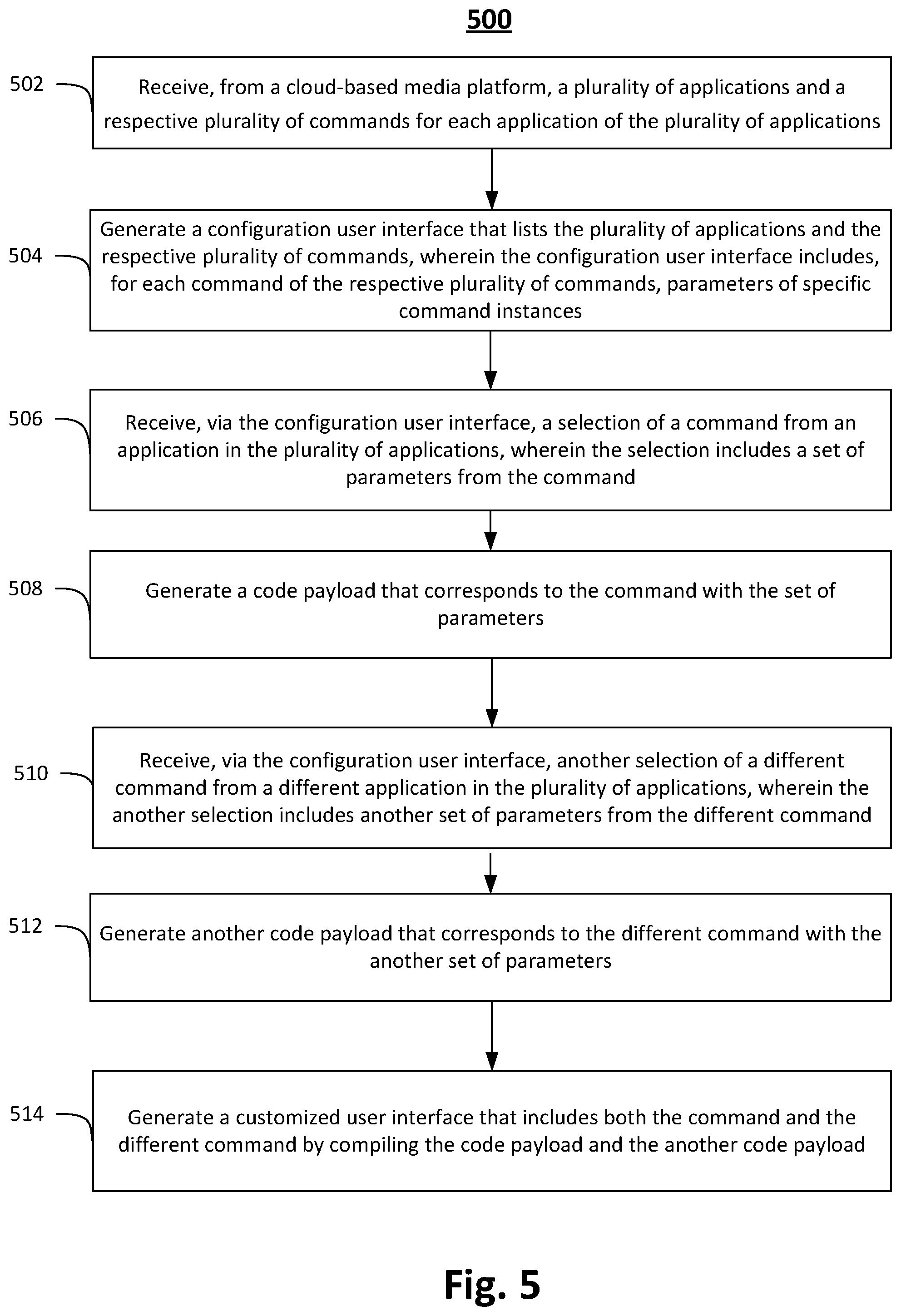 Patent US12468559 Figure 5 – System and method for generating customized user interface with multi-application functionality