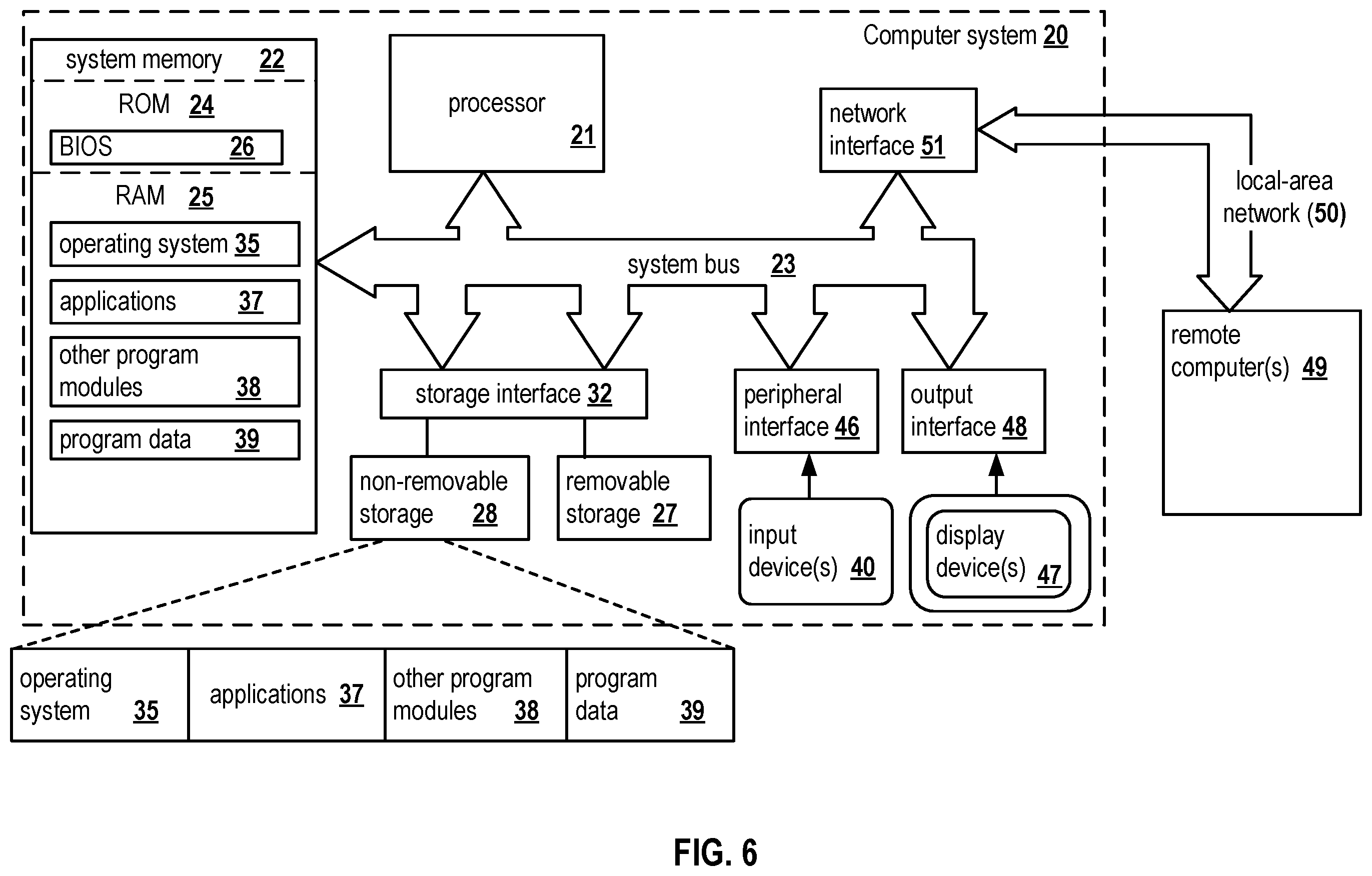 Patent US12468559 Figure 6 – System and method for generating customized user interface with multi-application functionality