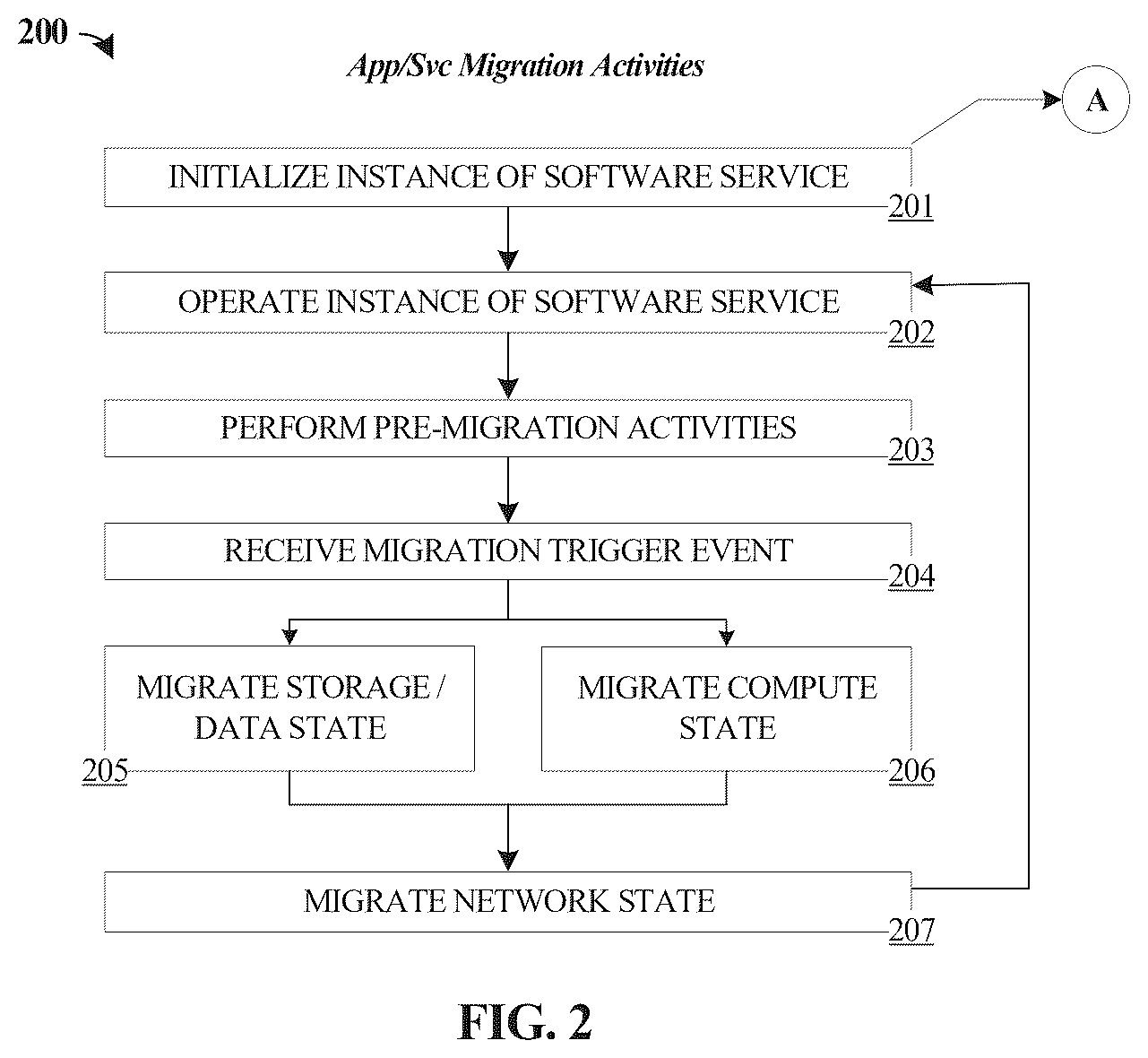 Patent US12468566 Figure 2 – Reduced downtime migration of virtualized software services