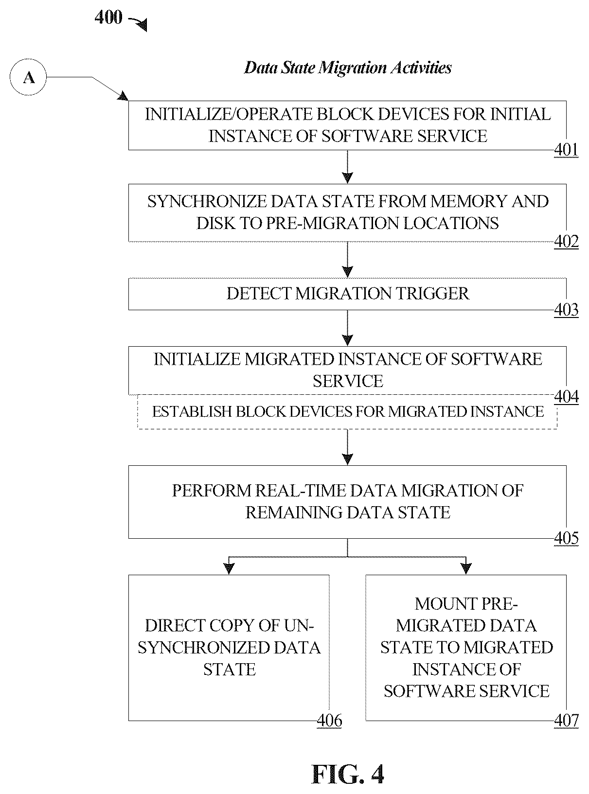 Patent US12468566 Figure 4 – Reduced downtime migration of virtualized software services