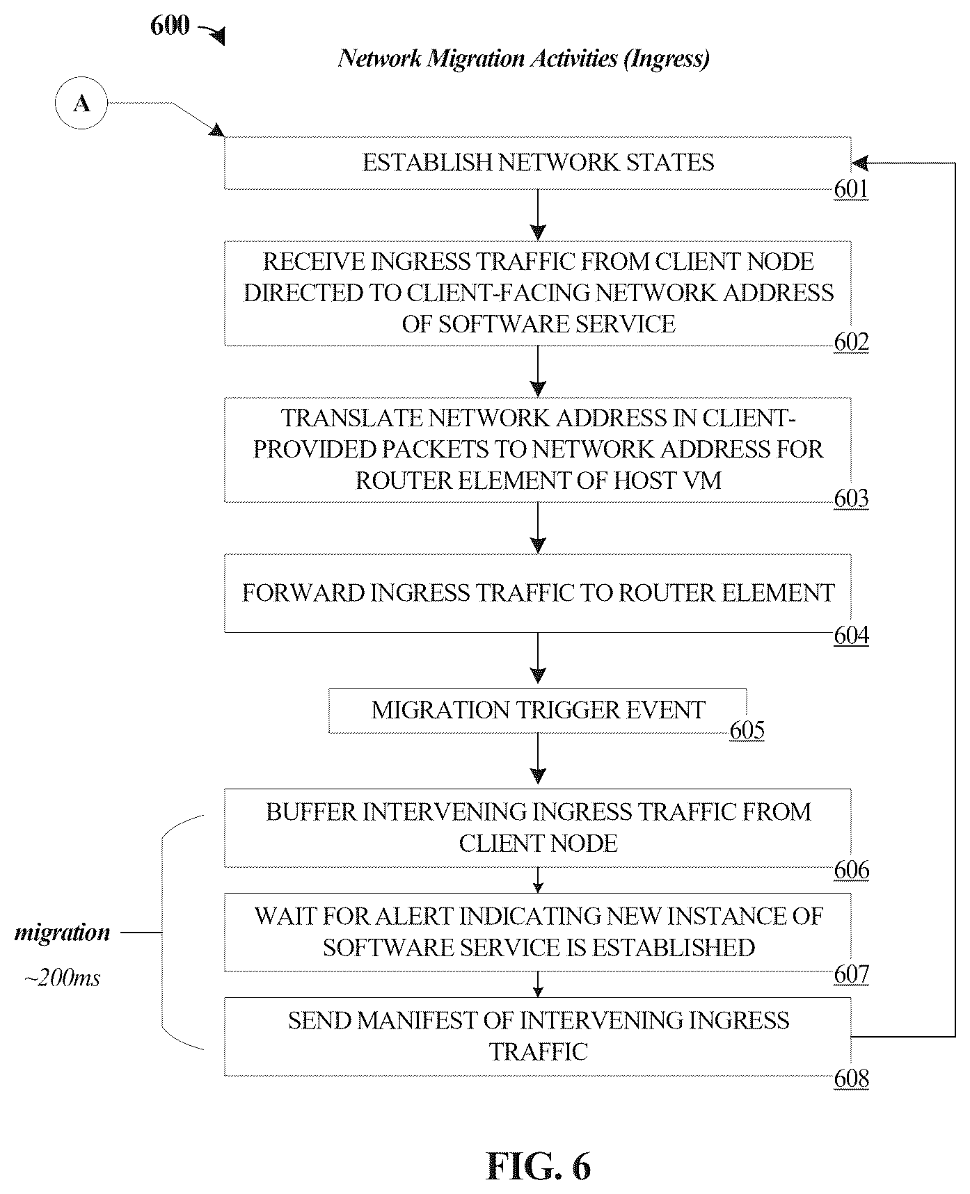 Patent US12468566 Figure 6 – Reduced downtime migration of virtualized software services