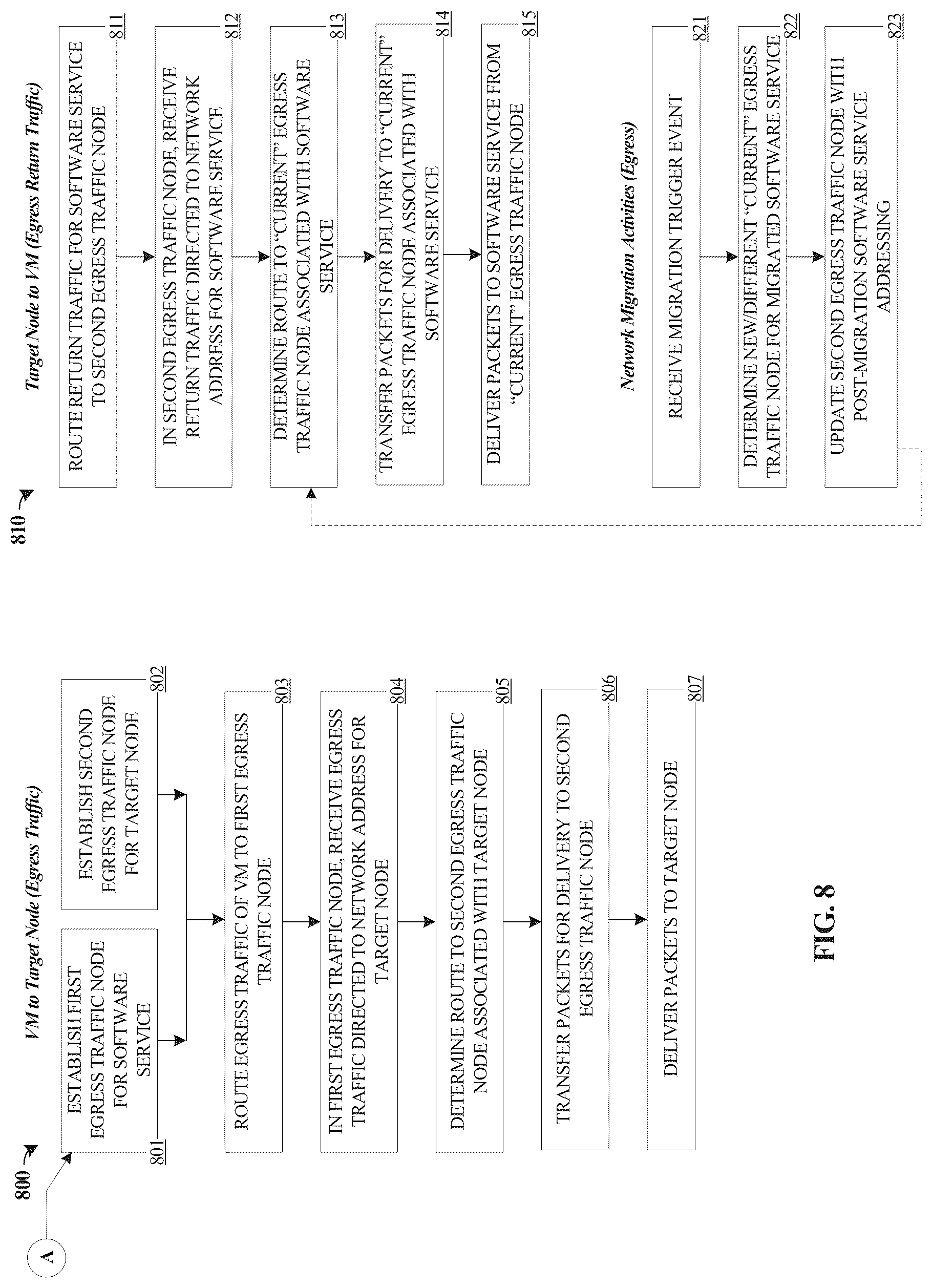 Patent US12468566 Figure 8 – Reduced downtime migration of virtualized software services