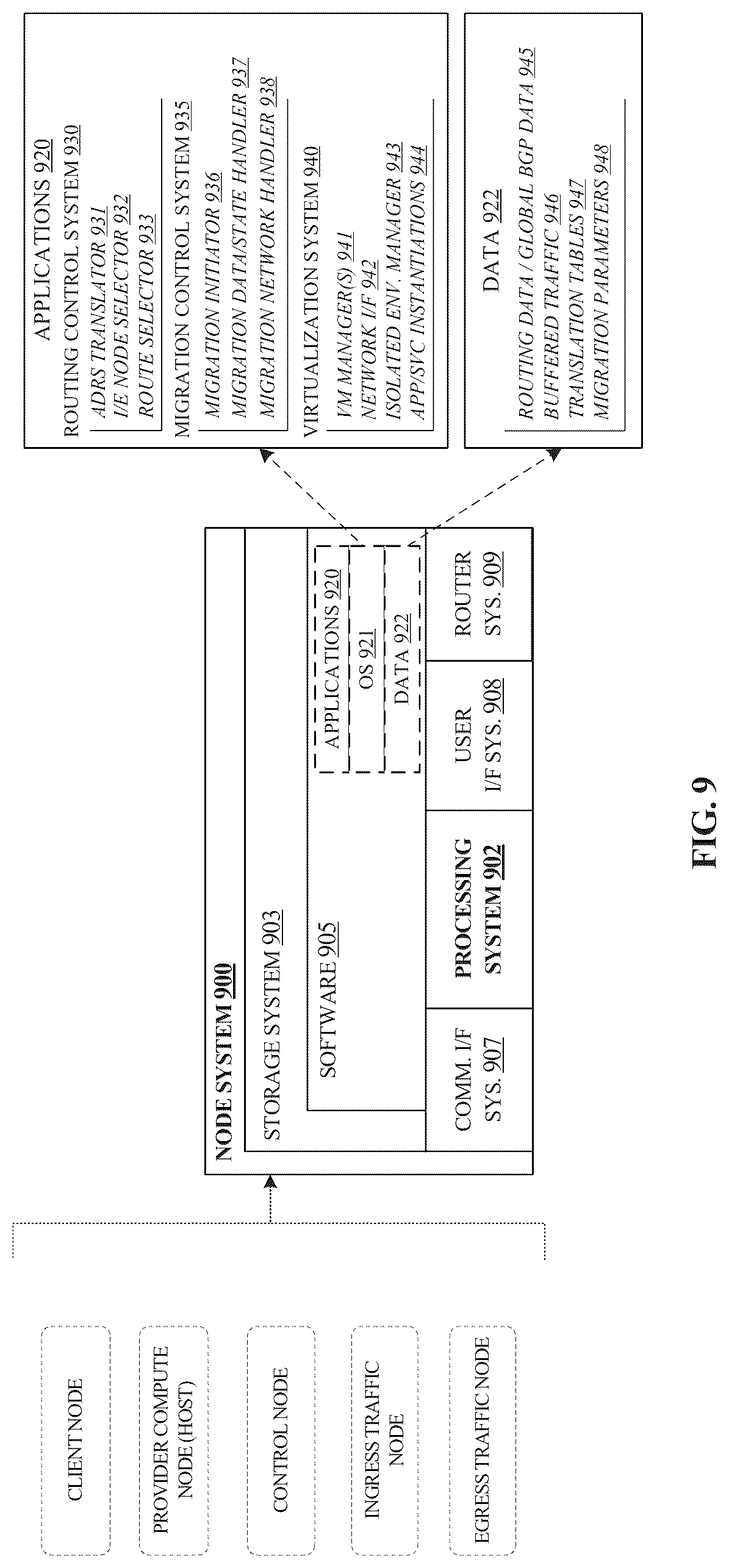 Patent US12468566 Figure 9 – Reduced downtime migration of virtualized software services