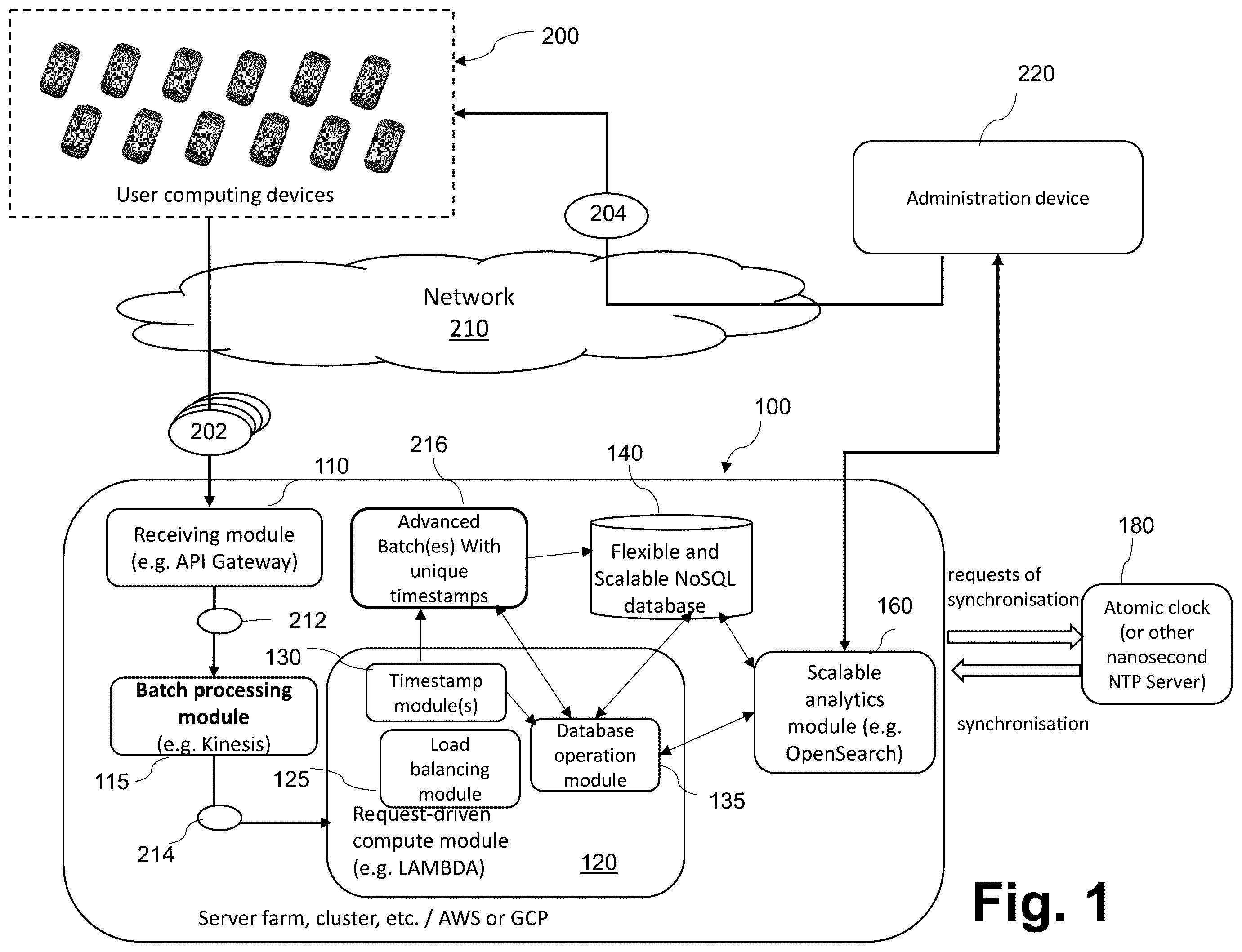Patent US12468567 Figure 1 – Generating high resolution time stamps in a very high volume transaction request environment