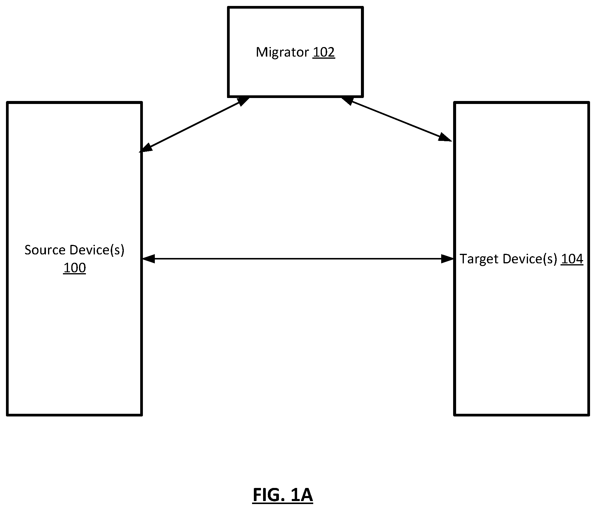 Patent US12468569 — Application usage and auto maintenance driven migration of applications and their dependencies — Figure 1