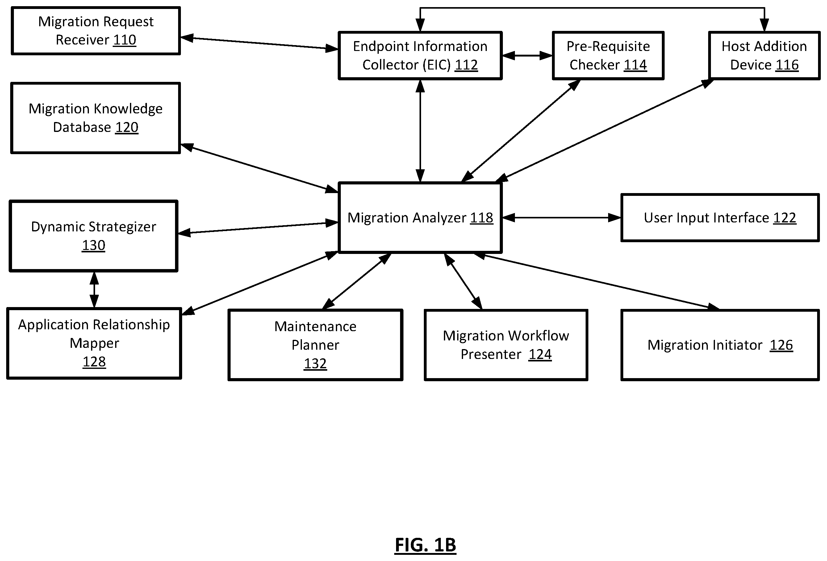 Patent US12468569 Figure 2 – Application usage and auto maintenance driven migration of applications and their dependencies
