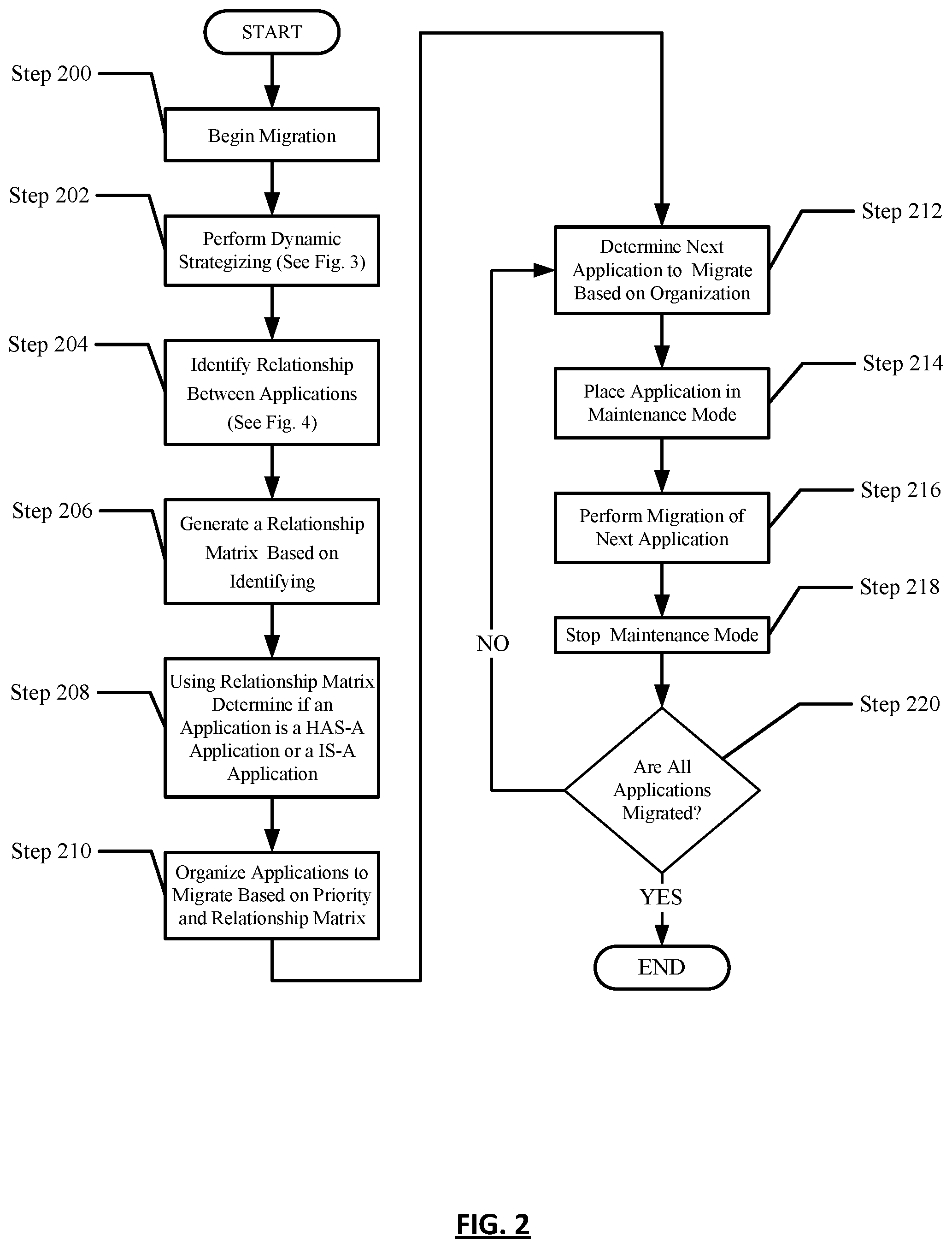 Patent US12468569 Figure 4 – Application usage and auto maintenance driven migration of applications and their dependencies