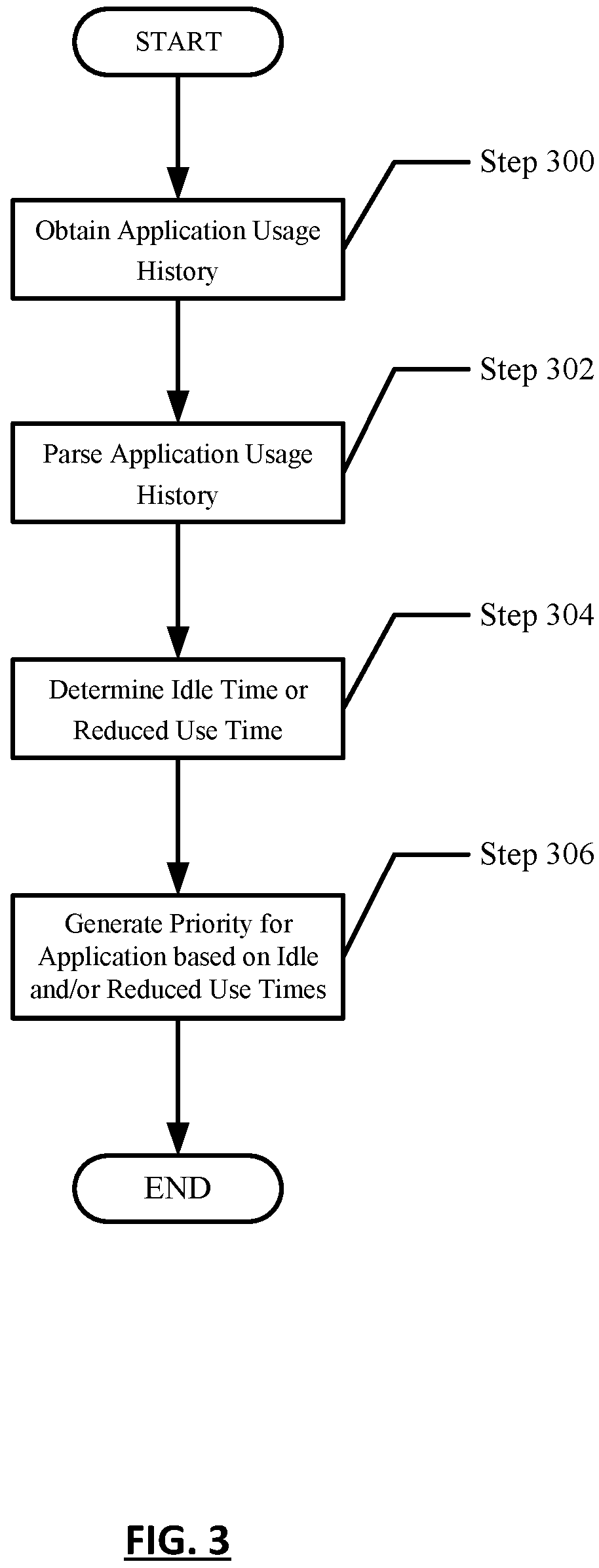 Patent US12468569 Figure 5 – Application usage and auto maintenance driven migration of applications and their dependencies
