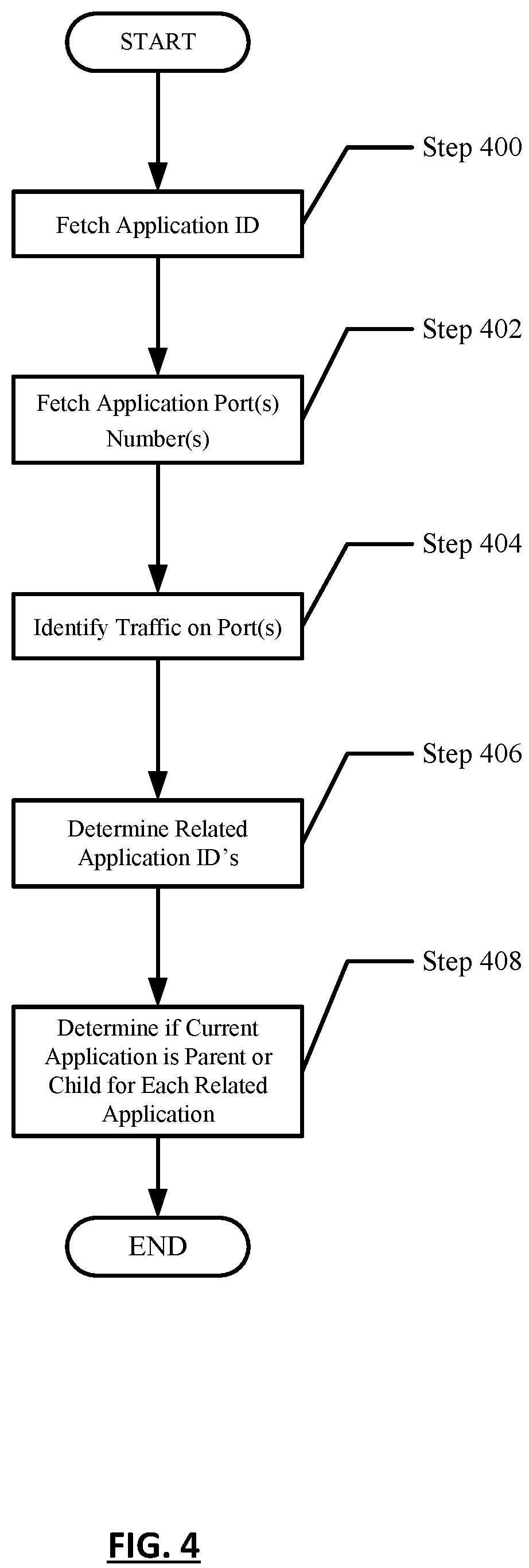 Patent US12468569 Figure 6 – Application usage and auto maintenance driven migration of applications and their dependencies