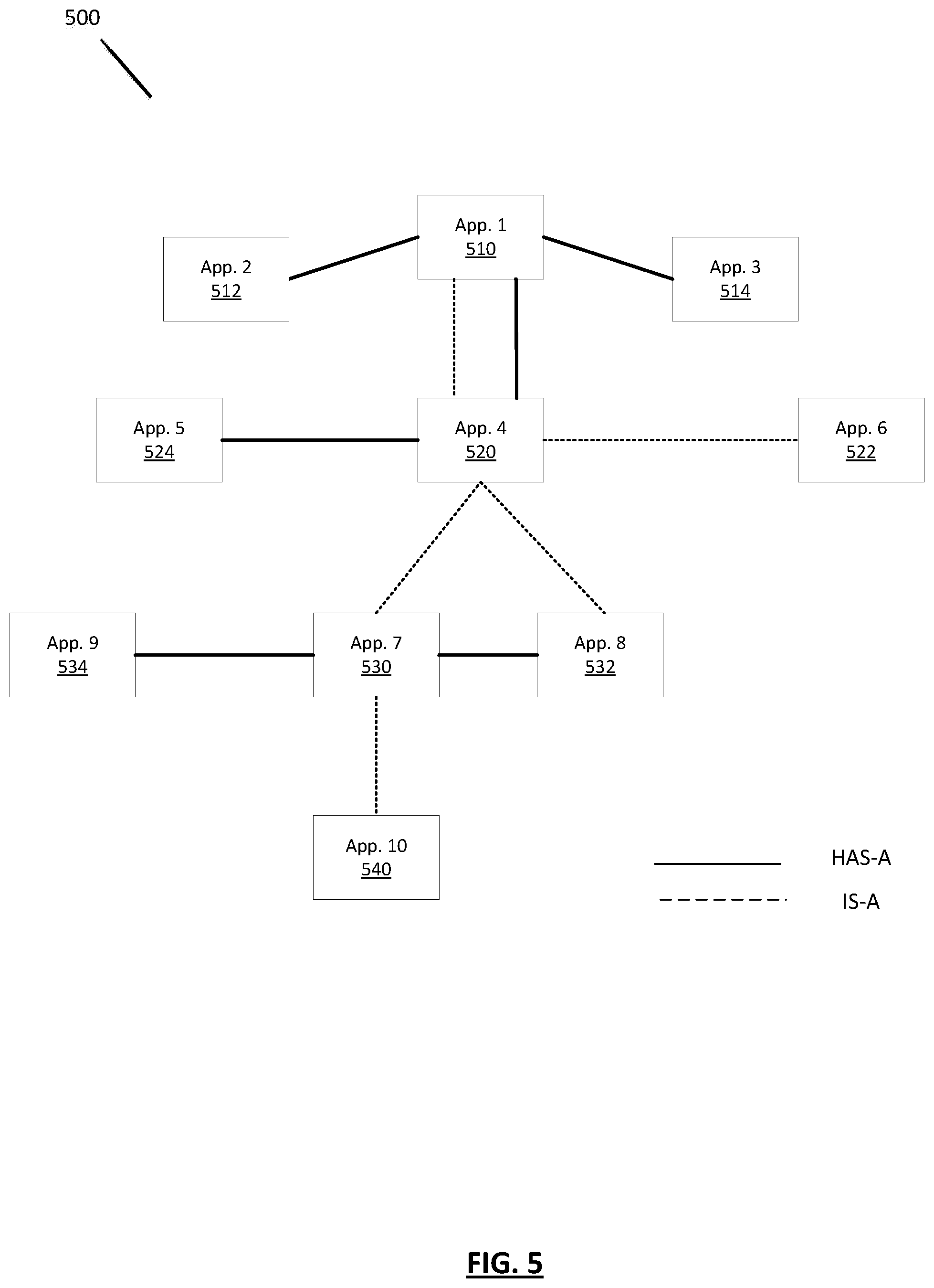 Patent US12468569 Figure 7 – Application usage and auto maintenance driven migration of applications and their dependencies