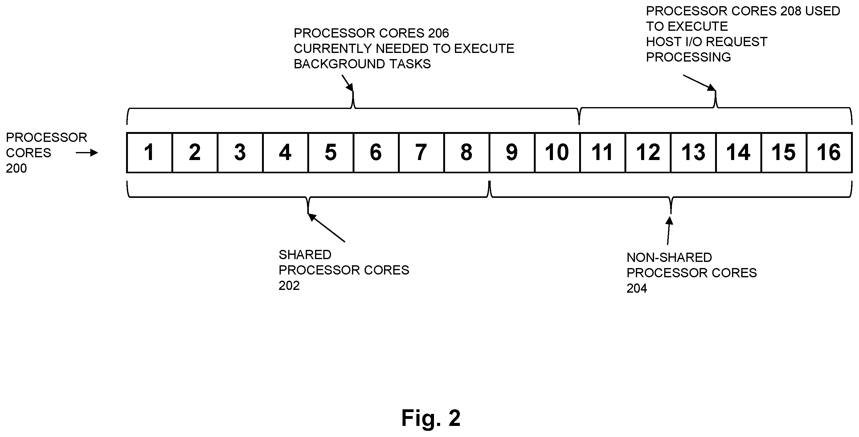 Patent US12468570 Figure 2 – Asymmetric central processing unit (CPU) sharing with a containerized service hosted in a data storage system