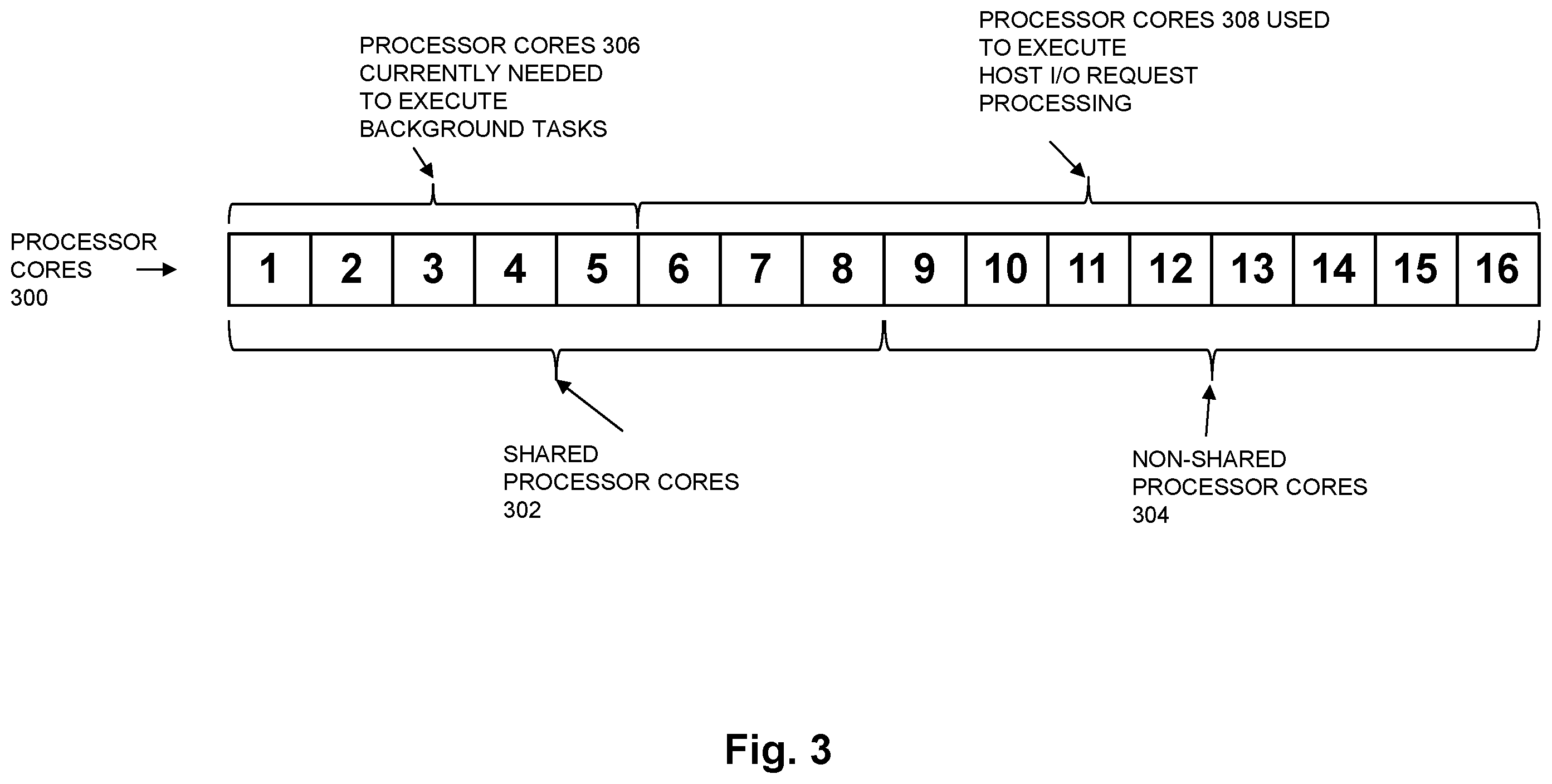 Patent US12468570 Figure 3 – Asymmetric central processing unit (CPU) sharing with a containerized service hosted in a data storage system