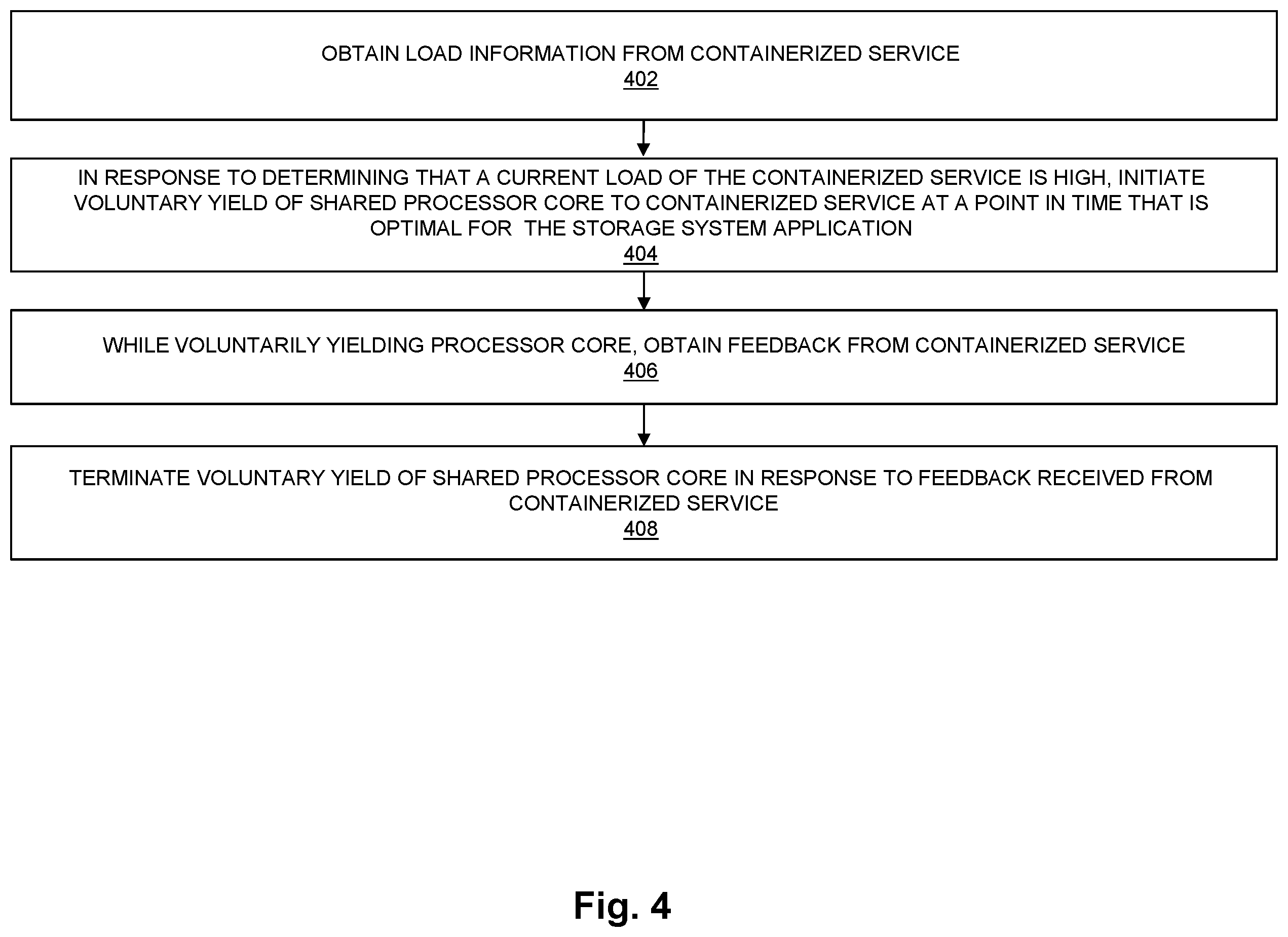Patent US12468570 Figure 4 – Asymmetric central processing unit (CPU) sharing with a containerized service hosted in a data storage system