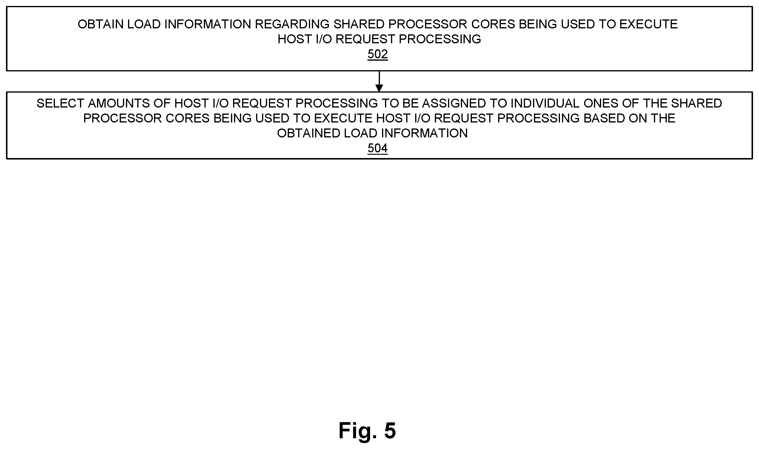 Patent US12468570 Figure 5 – Asymmetric central processing unit (CPU) sharing with a containerized service hosted in a data storage system