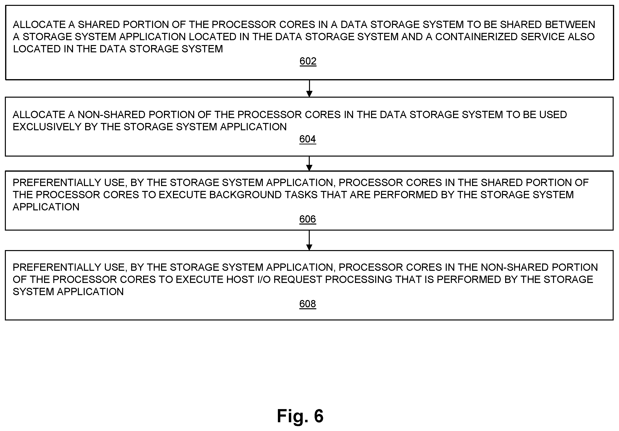 Patent US12468570 Figure 6 – Asymmetric central processing unit (CPU) sharing with a containerized service hosted in a data storage system