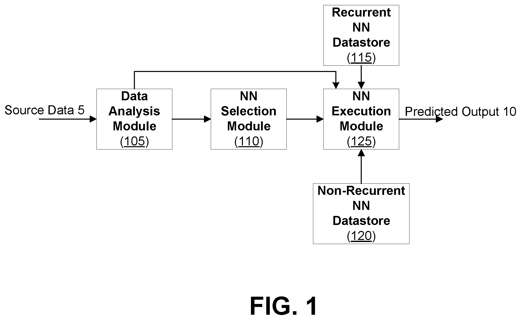 Patent US12468571 Figure 1 – Dynamic heterogeneous task processing