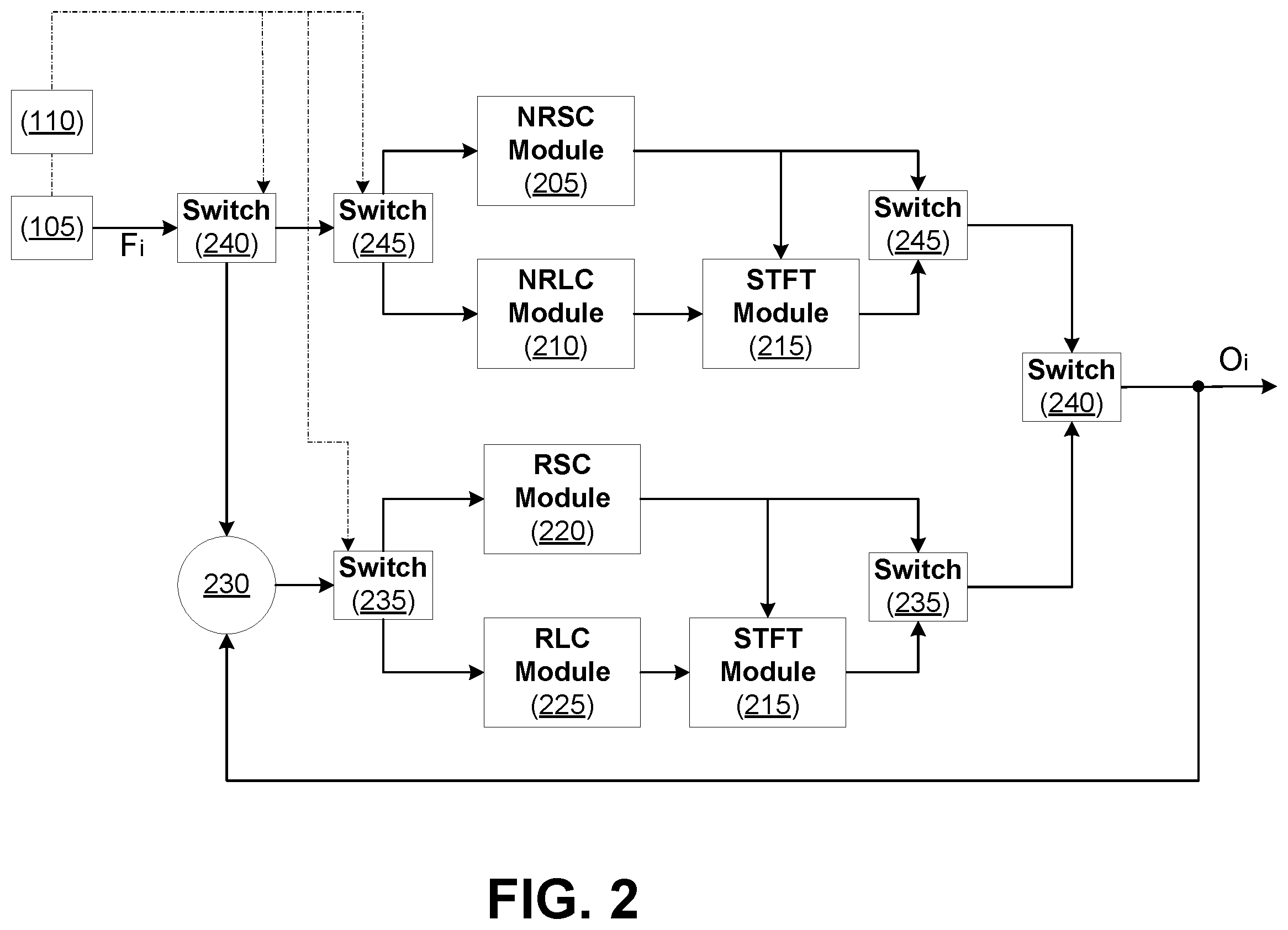 Patent US12468571 Figure 2 – Dynamic heterogeneous task processing