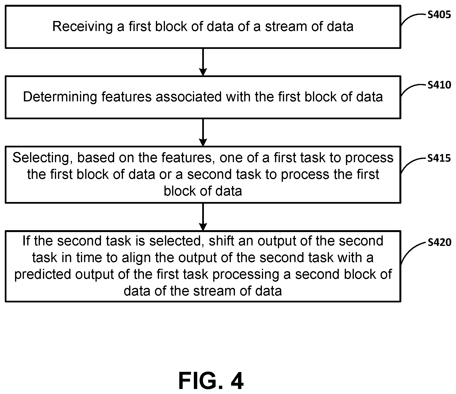 Patent US12468571 Figure 5 – Dynamic heterogeneous task processing